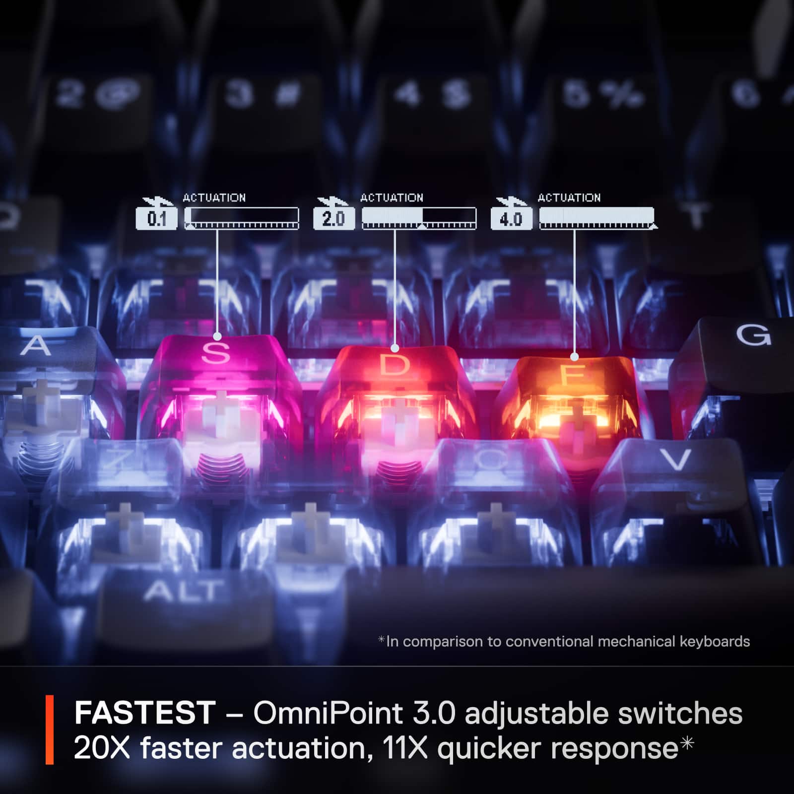 The text on the image can be grouped and corrected as follows:
* In comparison to conventional mechanical keyboards: FASTEST TEST - OmniPoint 3.0 adjustable switches
* 20X faster actuation, 11X quicker response.