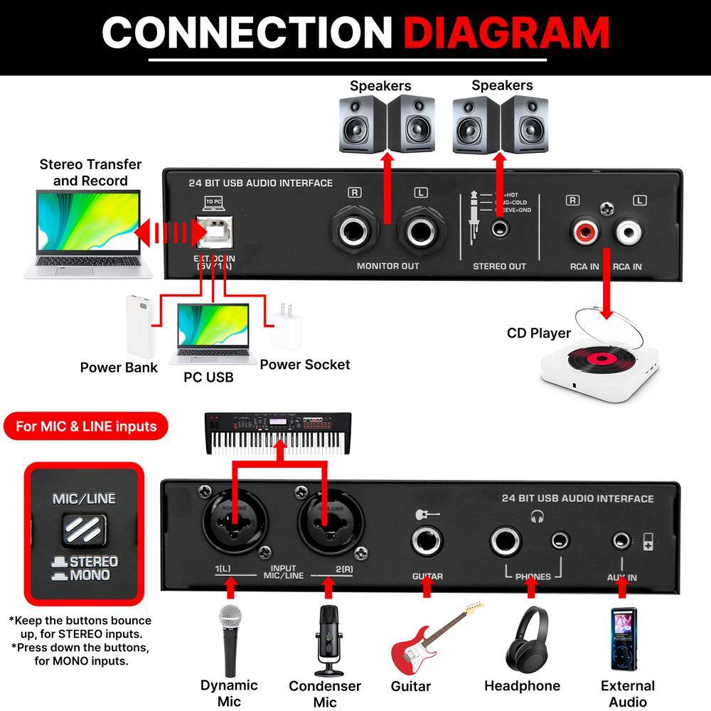 CONNECTION DIAGRAM

Speakers  
Speakers

Stereo Transfer and Record  
24 BIT USB AUDIO INTERFACE  
MONITOR OUT  
STEREO OUT  
RCA IN  
RCA IN  
CD Player  
Power Bank  
PC USB  
Power Socket

For MIC & LINE inputs  
MIC/LINE  
STEREO  
MONO  
1(L)  
2(R)  
*Keep the buttons bounce up, for STEREO inputs.  
*Press down the buttons, for MONO inputs.

Dynamic Mic  
Condenser Mic  
Guitar  
Headphone  
External Audio