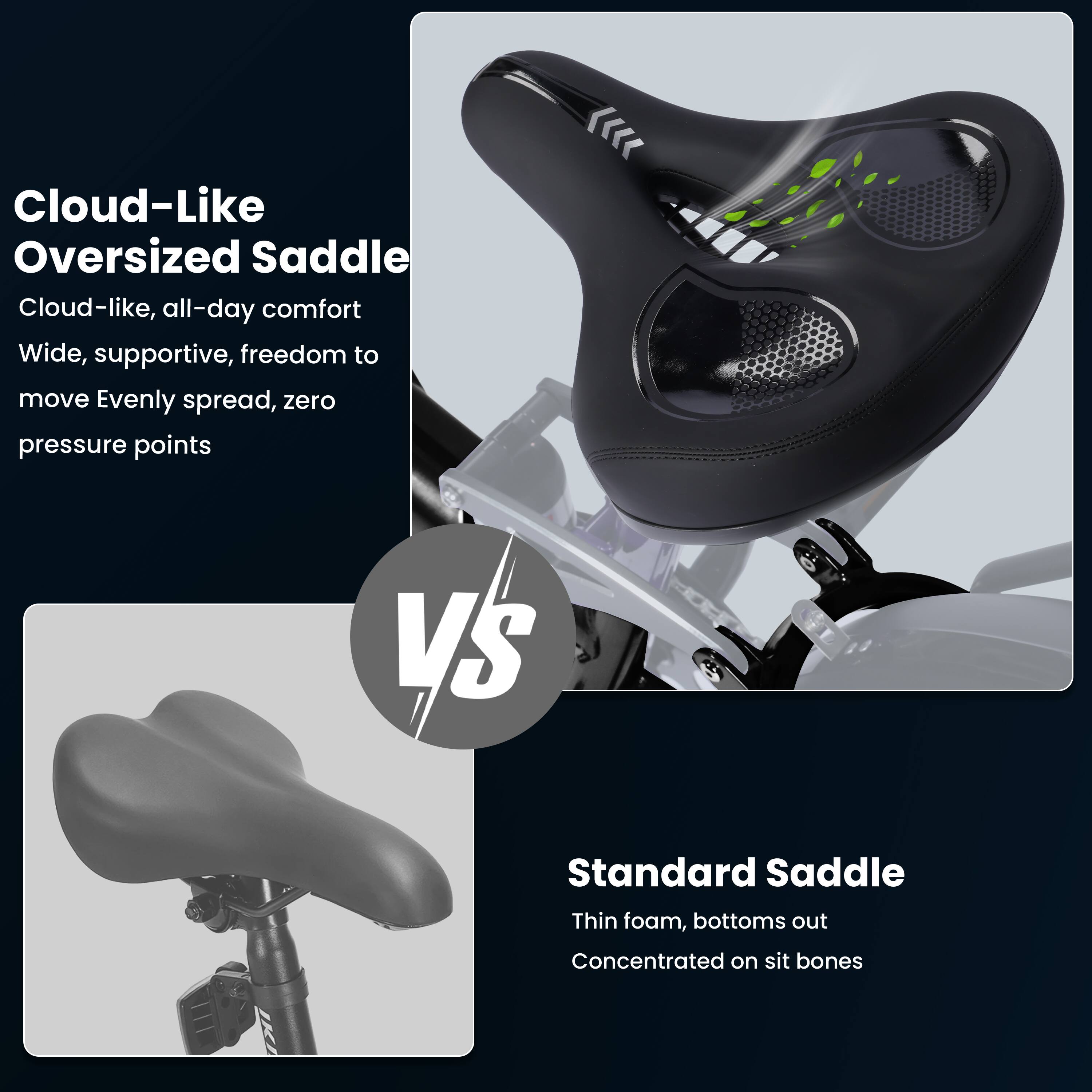 Cloud-Like Oversized Saddle  
Cloud-like, all-day comfort  
Wide, supportive, freedom to move  
Evenly spread, zero pressure points  

VS  

Standard Saddle  
Thin foam, bottoms out  
Concentrated on sit bones