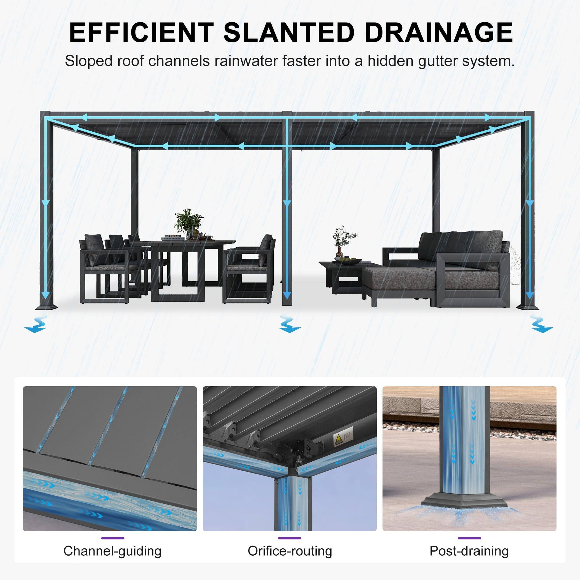 EFFICIENT SLANTED DRAINAGE  
Sloped roof channels rainwater faster into a hidden gutter system.  

Channel-guiding  
Orifice-routing  
Post-draining