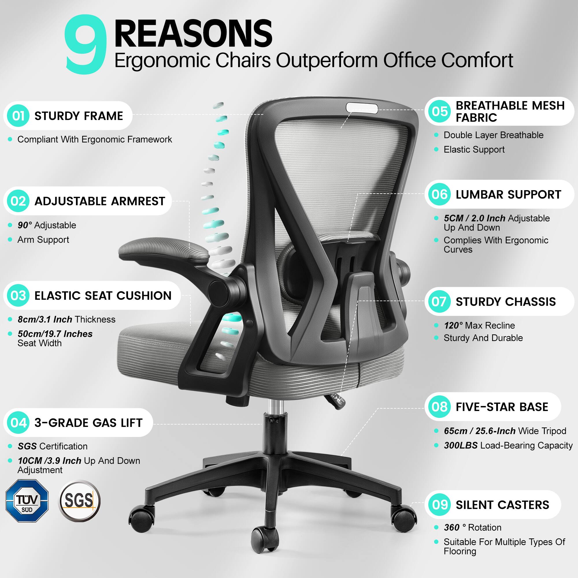 9 REASONS Ergonomic Chairs Outperform Office Comfort

01 STURDY FRAME
- Compliant With Ergonomic Framework

02 ADJUSTABLE ARMREST
- 90° Adjustable
- Arm Support

03 ELASTIC SEAT CUSHION
- 8cm/3.1 Inch Thickness
- 50cm/19.7 Inches Seat Width

04 3-GRADE GAS LIFT
- SGS Certification
- 10CM /3.9 Inch Up And Down Adjustment

05 BREATHABLE MESH FABRIC
- Double Layer Breathable
- Elastic Support

06 LUMBAR SUPPORT
- 5CM / 2.0 Inch Adjustable Up And Down
- Complies With Ergonomic Curves

07 STURDY CHASSIS
- 120° Max Recline
- Sturdy And Durable

08 FIVE-STAR BASE
- 65cm / 25.6-Inch Wide Tripod
- 300LBS Load-Bearing Capacity

09 SILENT CASTERS
- 360° Rotation
- Suitable For Multiple Types Of Flooring

TUV SUD