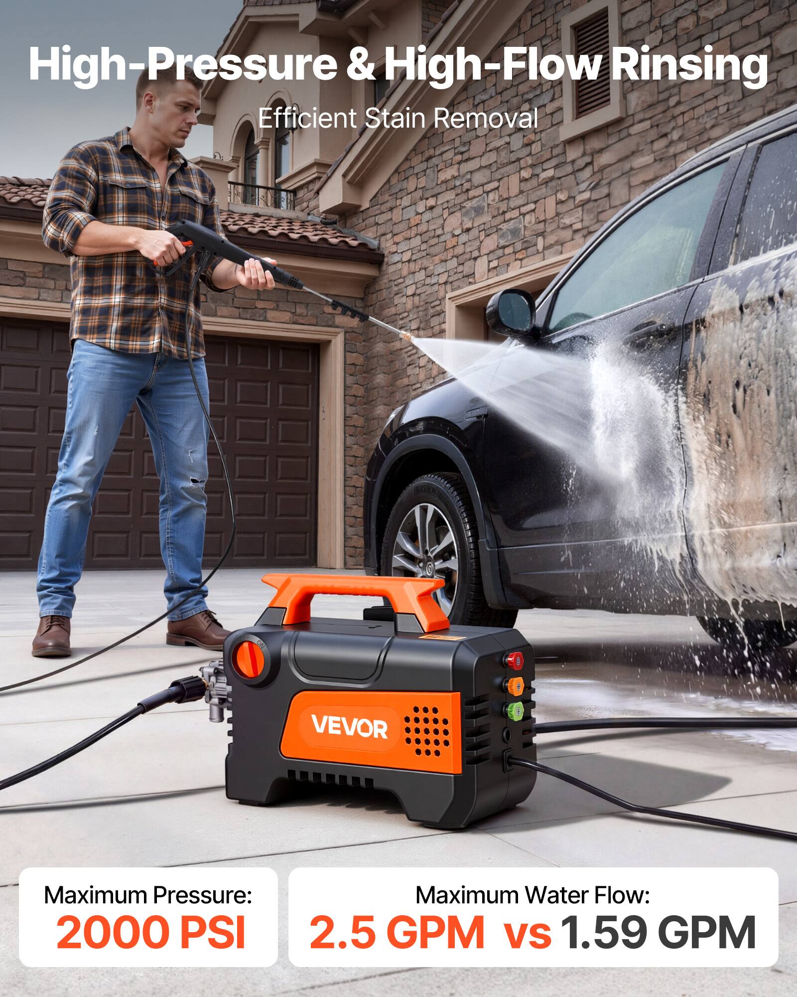 High-Pressure & High-Flow Rinsing  
Efficient Stain Removal  

VEVOR  

Maximum Pressure: 2000 PSI  
Maximum Water Flow: 2.5 GPM vs 1.59 GPM
