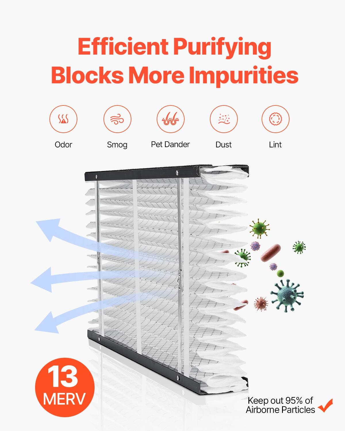Efficient Purifying  
Blocks More Impurities

Odor  
Smog  
Pet Dander  
Dust  
Lint  

13 MERV  

Keep out 95% of Airborne Particles