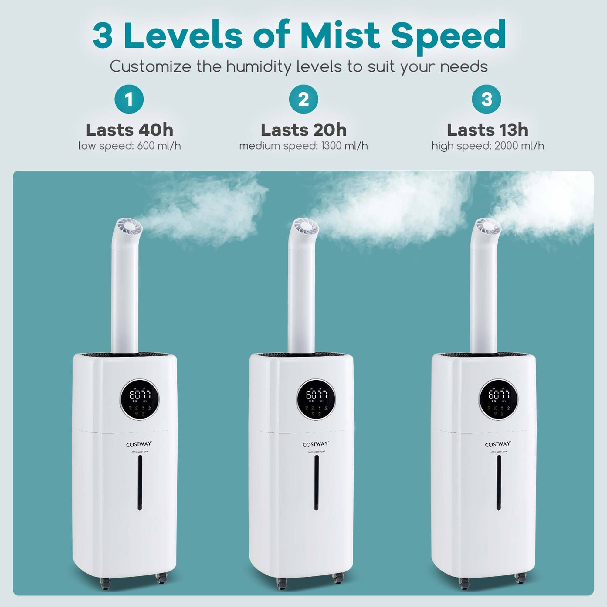 3 Levels of Mist Speed Customize the humidity levels to suit your needs 1 2 3 Lasts 40h Lasts 20h Lasts 13h low speed: 600 ml/h medium speed: 1300 ml/h high speed: 2000 ml/h COSTWAY COSTWAY COSTWAY