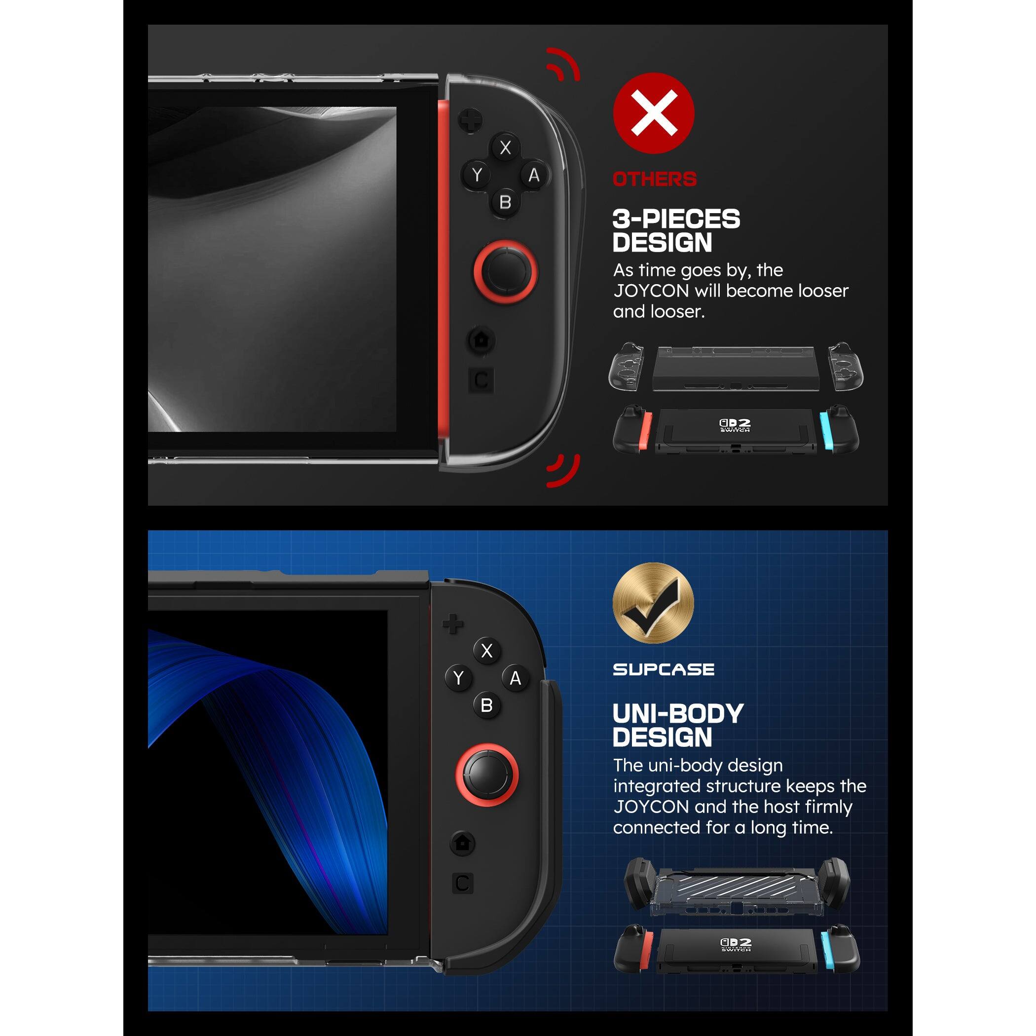 Y X A
OTHERS 3-PIECES DESIGN As time goes by, the JOYCON will become looser and looser.
Y X B A
SUPCASE UNI-BODY DESIGN The uni-body design integrated structure keeps the JOYCON and the host firmly connected for a long time.