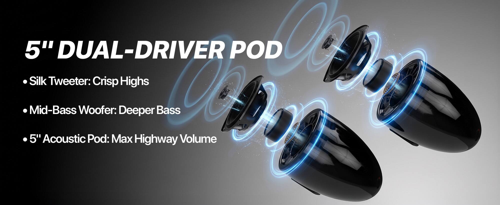 5" DUAL-DRIVER POD

- Silk Tweeter: Crisp Highs
- Mid-Bass Woofer: Deeper Bass
- 5" Acoustic Pod: Max Highway Volume