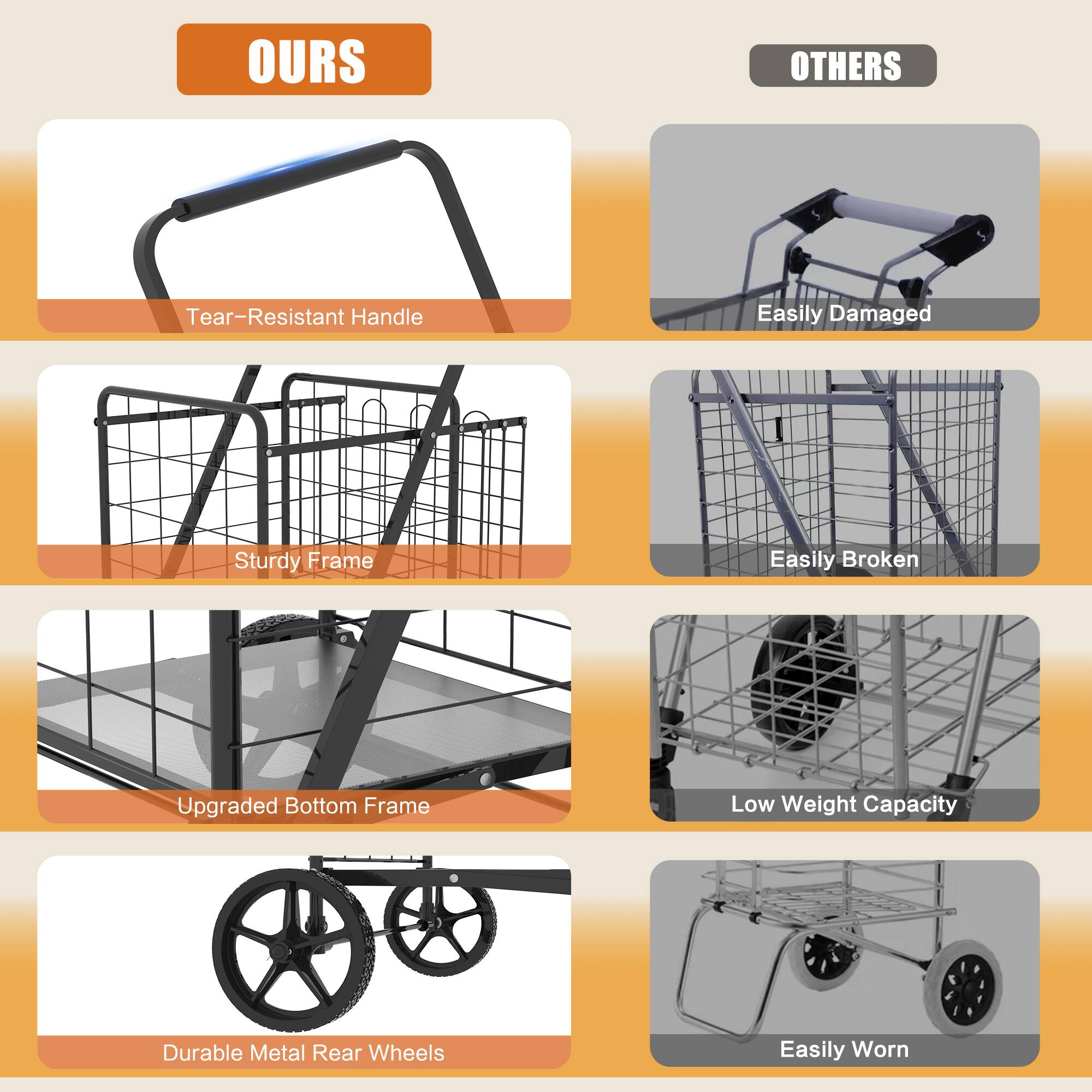 **OURS**

- Tear-Resistant Handle
- Sturdy Frame
- Upgraded Bottom Frame
- Durable Metal Rear Wheels

**OTHERS**

- Easily Damaged
- Easily Broken
- Low Weight Capacity
- Easily Worn