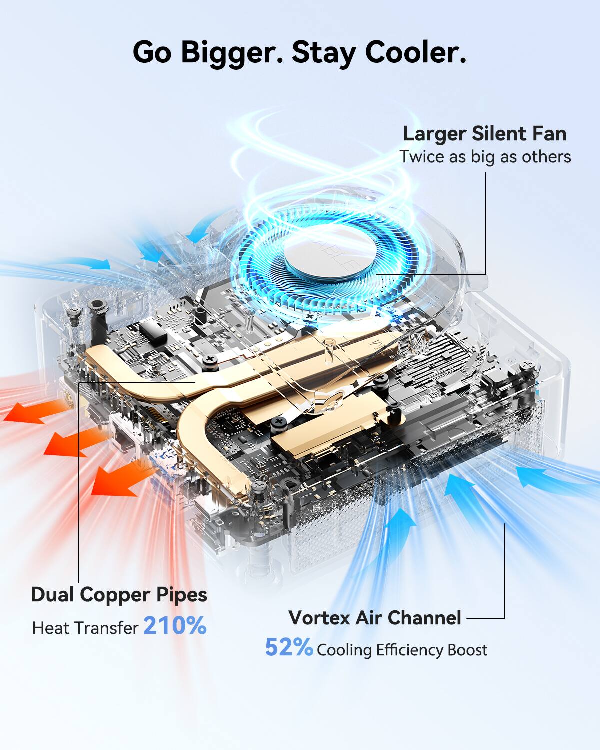 Go Bigger. Stay Cooler.

Larger Silent Fan  
Twice as big as others

Dual Copper Pipes  
Heat Transfer 210%

Vortex Air Channel  
52% Cooling Efficiency Boost