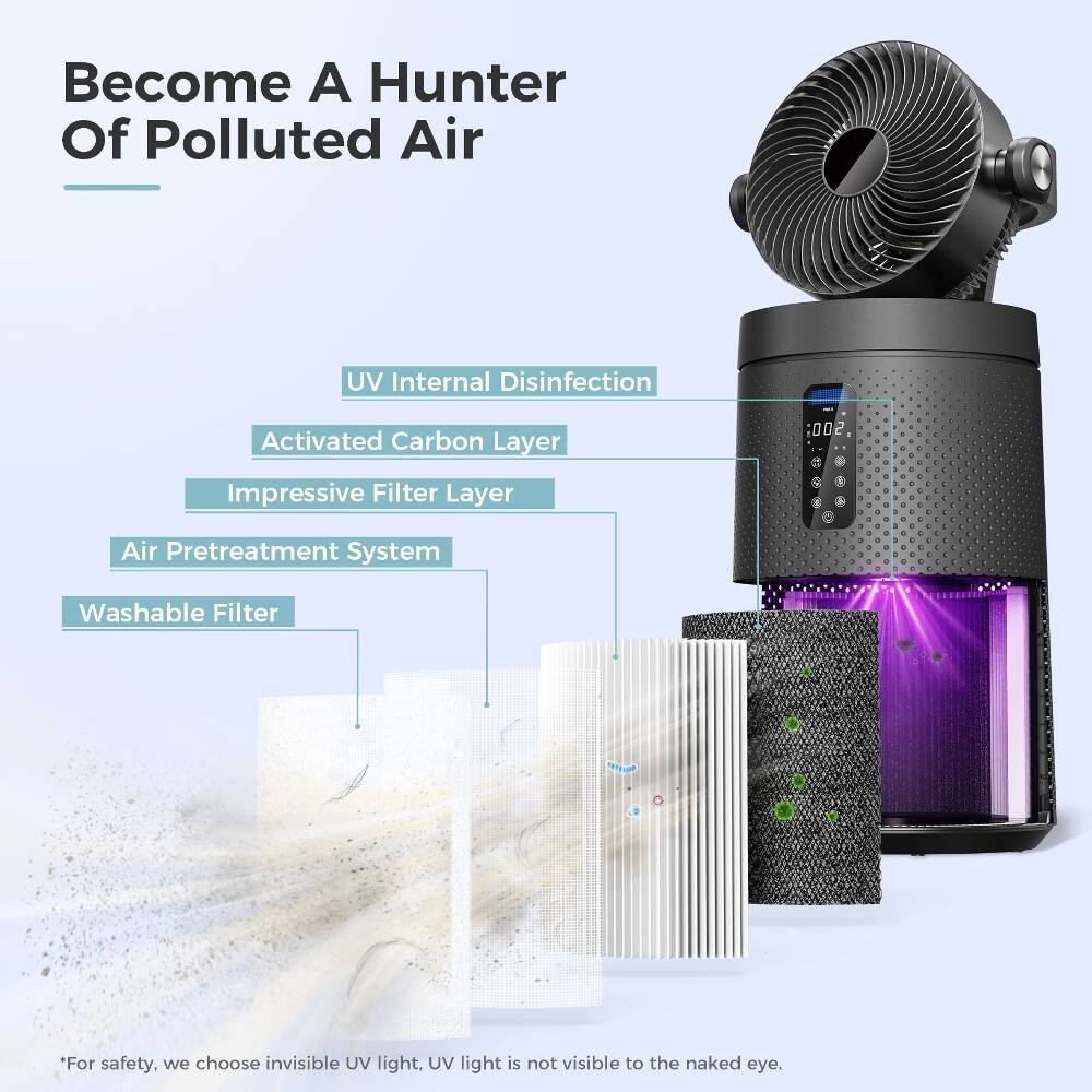 Become A Hunter Of Polluted Air

UV Internal Disinfection
Activated Carbon Layer
Impressive Filter Layer
Air Pretreatment System
Washable Filter

*For safety, we choose invisible UV light. UV light is not visible to the naked eye.