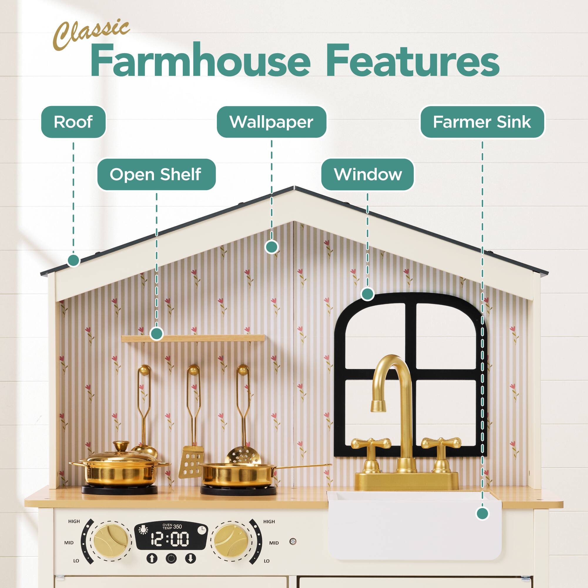 Classic Farmhouse Features

- Roof
- Wallpaper
- Farmer Sink
- Open Shelf
- Window

HIGH MID LO
OVEN 350 12:00 t t
HIGH MID LO