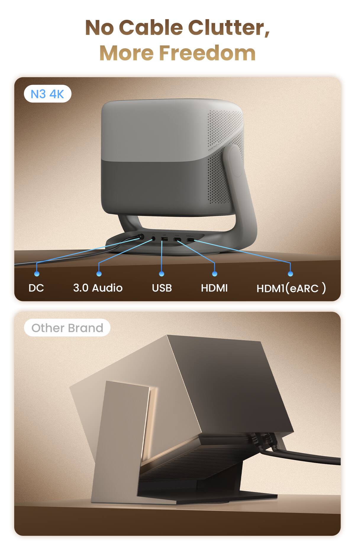 No Cable Clutter, More Freedom

N3 4K

DC  
3.0 Audio  
USB  
HDMI  
HDMI(eARC)

Other Brand