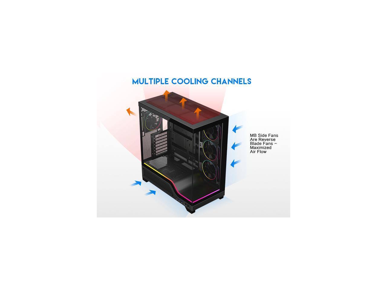 MULTIPLE COOLING CHANNELS

MB Side Fans Are Reverse Blade Fans - Maximized Air Flow