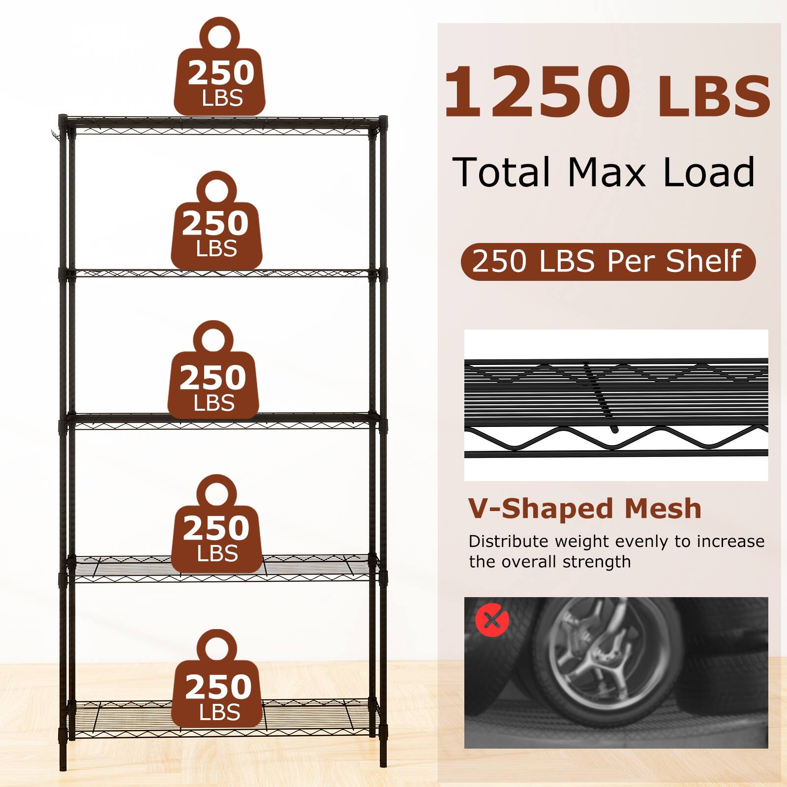 250 LBS  
250 LBS  
250 LBS  
250 LBS  
250 LBS  

1250 LBS  
Total Max Load  

250 LBS Per Shelf  

V-Shaped Mesh  
Distribute weight evenly to increase the overall strength
