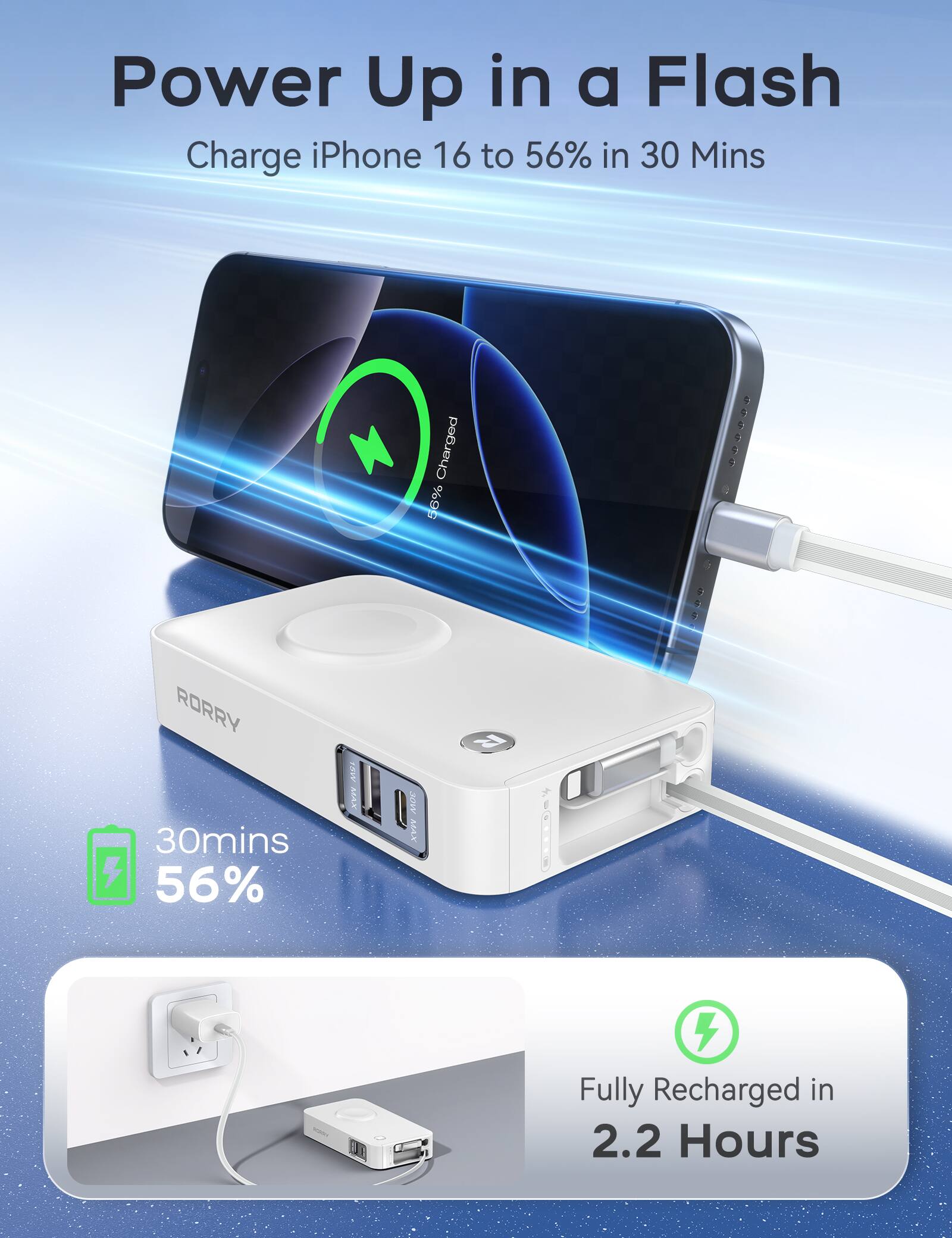Power Up in a Flash  
Charge iPhone 16 to 56% in 30 Mins  
Charged 56%  
30mins 56%  
Fully Recharged in 2.2 Hours
