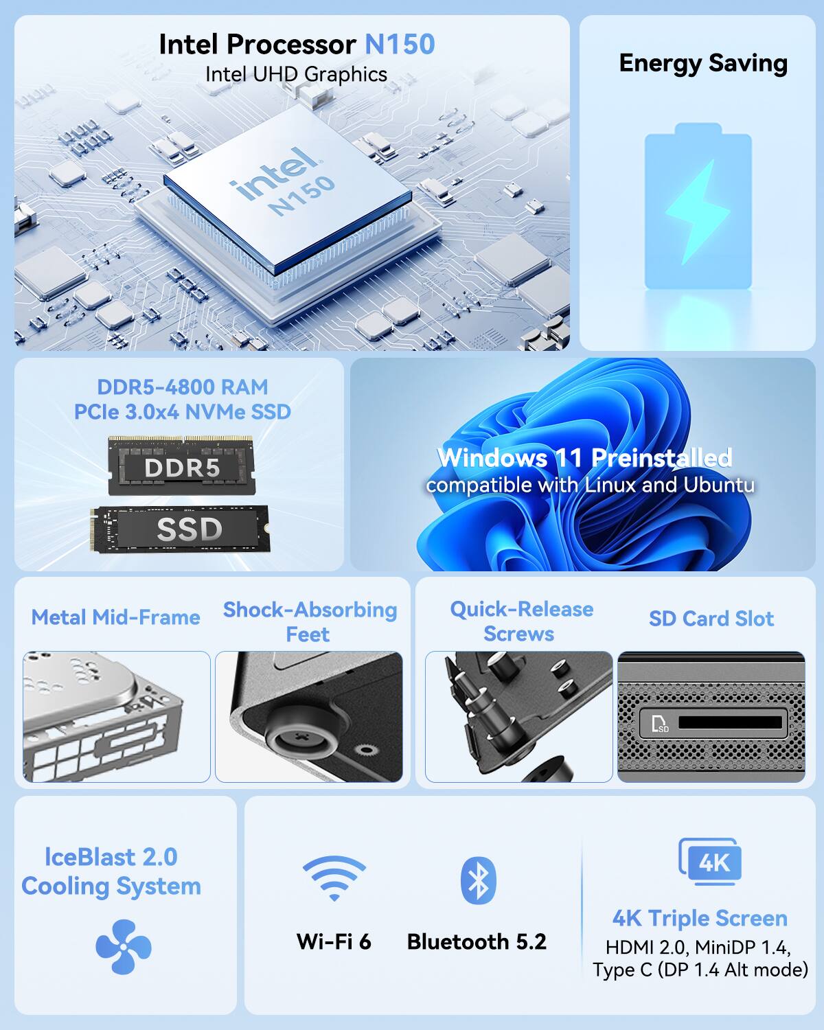 - Intel Processor N150
- Intel UHD Graphics
- DDR5-4800 RAM
- PCIe 3.0x4 NVMe SSD
- Windows 11 Preinstalled
- Compatible with Linux and Ubuntu
- Metal Mid-Frame
- Shock-Absorbing Feet
- Quick-Release Screws
- SD Card Slot
- IceBlast 2.0 Cooling System
- Wi-Fi 6
- Bluetooth 5.2
- 4K Triple Screen
- HDMI 2.0, MiniDP 1.4, Type C (DP 1.4 Alt mode)
- Energy Saving