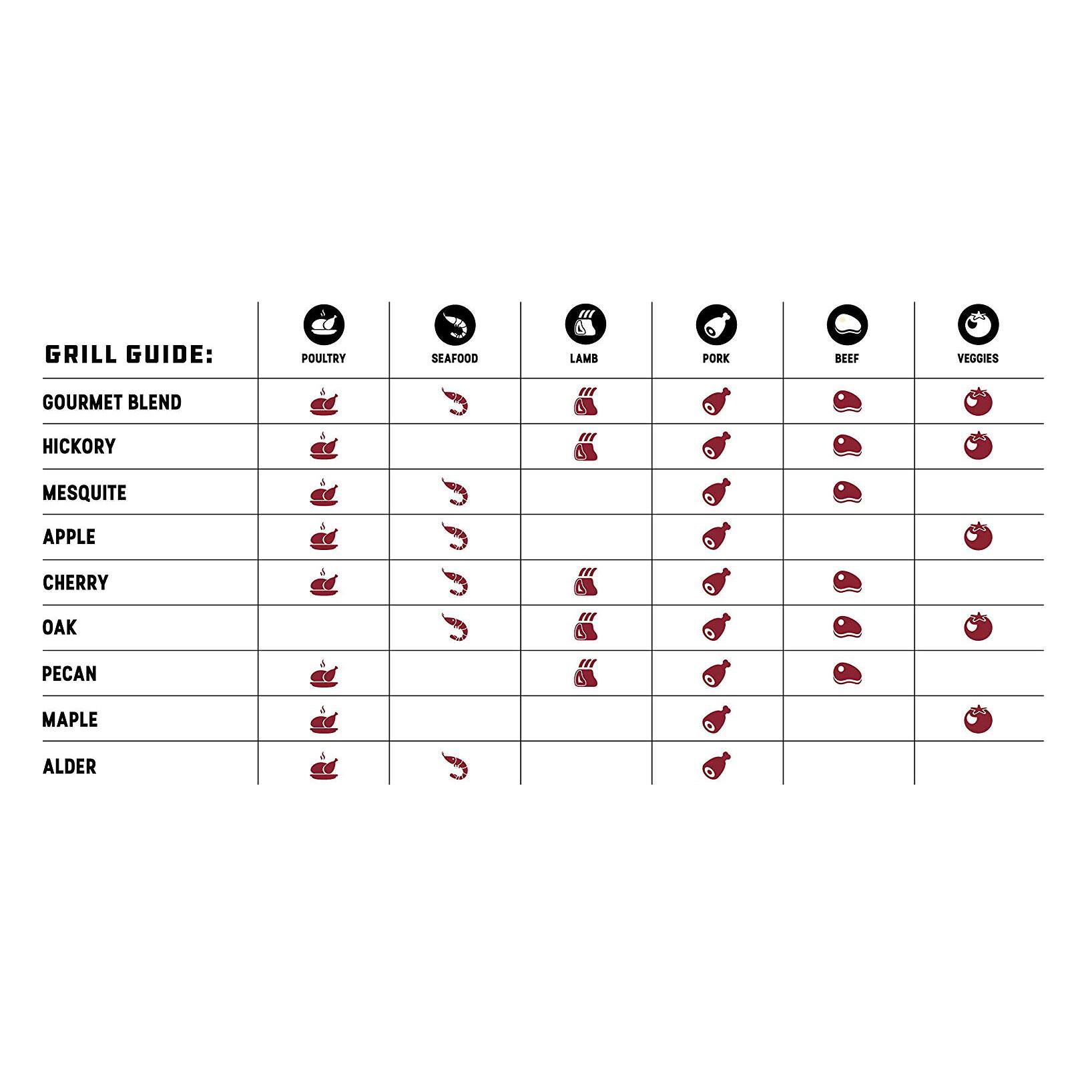 GRILL GUIDE: GOURMET BLEND HICKORY MESQUITE APPLE CHERRY OAK PECAN MAPLE ALDER

POULTRY SEAFOOD LAMB PORK BEEF VEGGIES