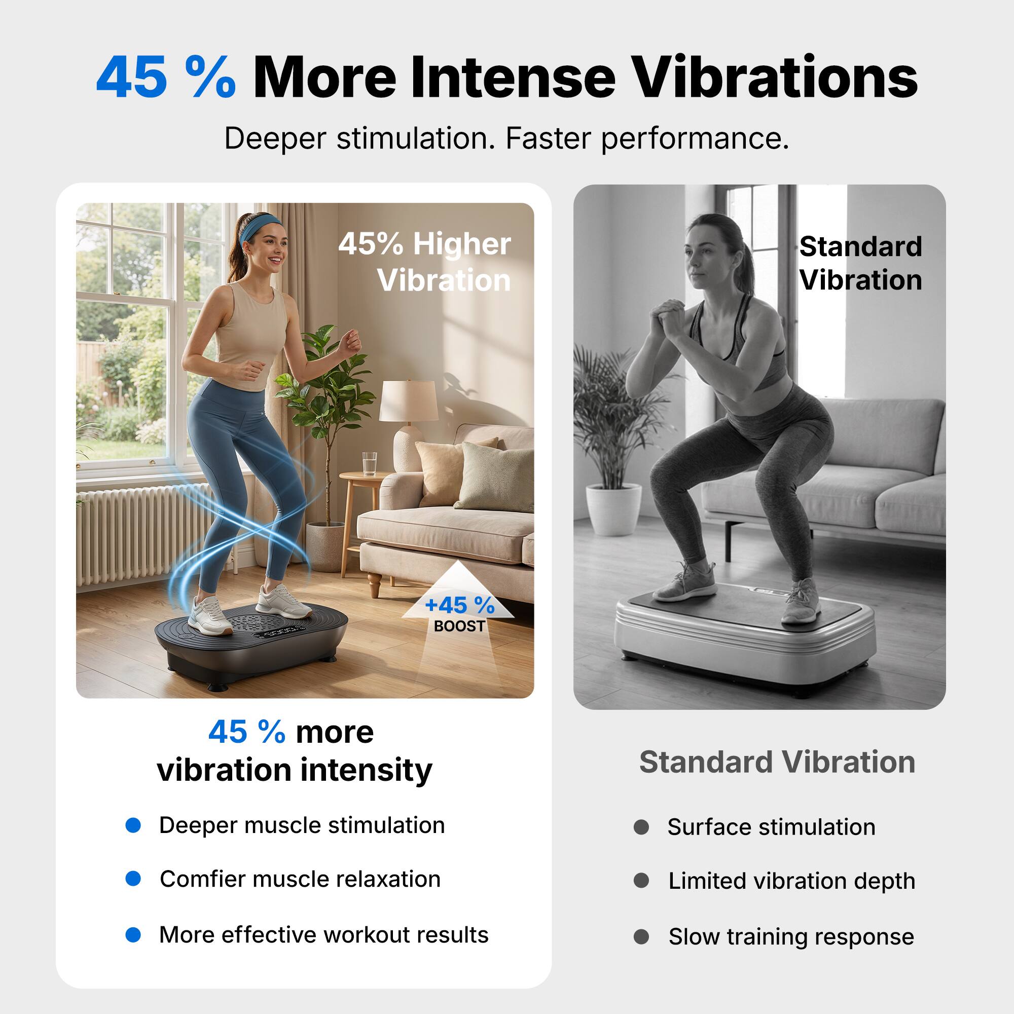 45% More Intense Vibrations  
Deeper stimulation. Faster performance.  

45% Higher Vibration  
Standard Vibration +45% BOOST  

45% more vibration intensity  
- Deeper muscle stimulation  
- Comfier muscle relaxation  
- More effective workout results  

Standard Vibration  
- Surface stimulation  
- Limited vibration depth  
- Slow training response