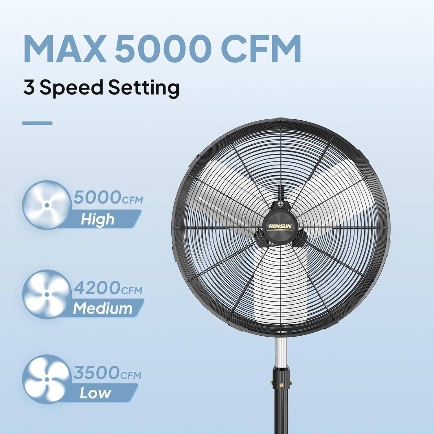 MAX 5000 CFM  
3 Speed Setting  

- 5000 CFM High  
- 4200 CFM Medium  
- 3500 CFM Low