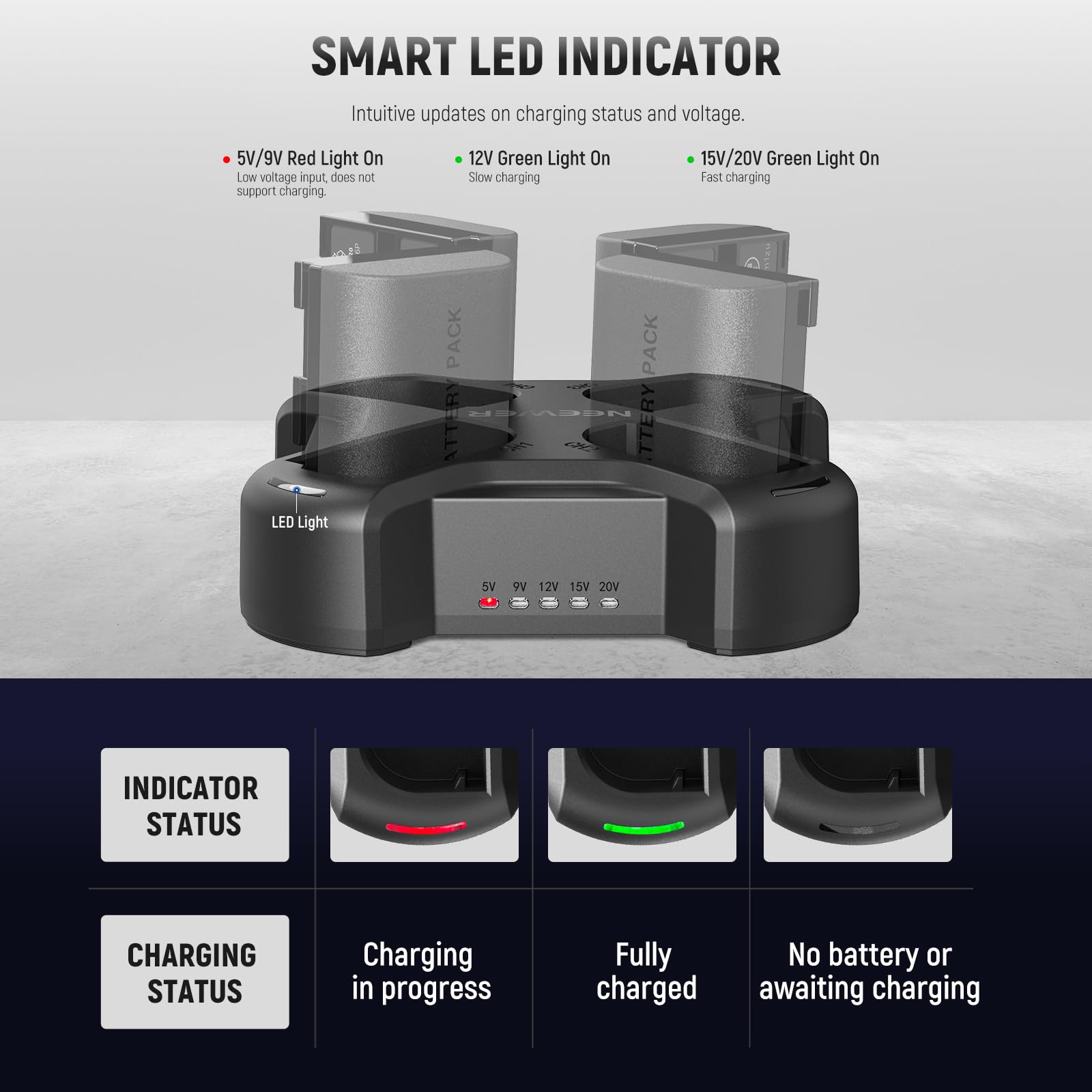 SMART LED INDICATOR  
Intuitive updates on charging status and voltage.

- **5V/9V Red Light On**  
  Low voltage input, does not support charging.

- **12V Green Light On**  
  Slow charging

- **15V/20V Green Light On**  
  Fast charging

---

**PACK**  
**MECASEN**  
**BATTERY**  
**LED Light**  
**SV RV**  
**12V 15V 20V**  
**INDICATOR STATUS**  
**CHARGING STATUS**

- **INDICATOR STATUS**  
  - Charging in progress  
  - Fully charged  
  - No battery or awaiting charging

- **CHARGING STATUS**  
  - Charging in progress  
  - Fully charged  
  - No battery or awaiting charging