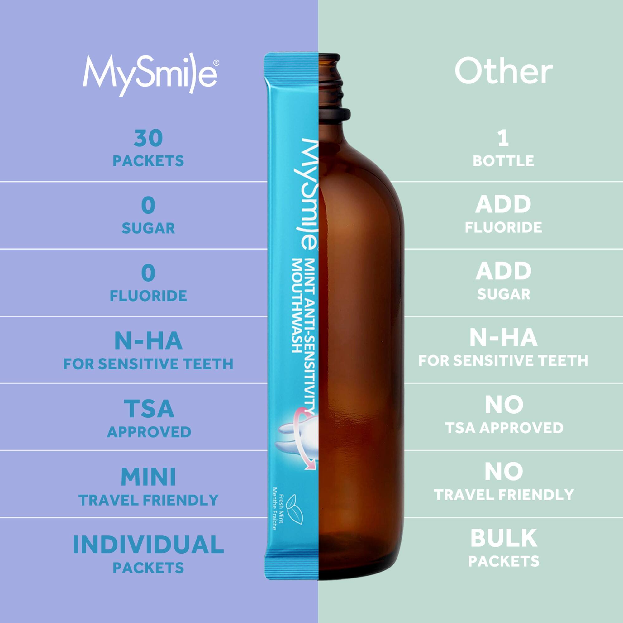 MySmile  
30 PACKETS  
0 SUGAR  
0 FLUORIDE  
N-HA FOR SENSITIVE TEETH  
TSA APPROVED  
MINI TRAVEL FRIENDLY  
INDIVIDUAL PACKETS  

Menthe Fresh Fraiche Mint  
MySmile MINT MOUTHWASH  
ANTI-SENSITIVITY  

Other  
1 BOTTLE  
ADD FLUORIDE  
ADD SUGAR  
N-HA FOR SENSITIVE TEETH  
NO TSA APPROVED  
NO TRAVEL FRIENDLY  
BULK PACKETS