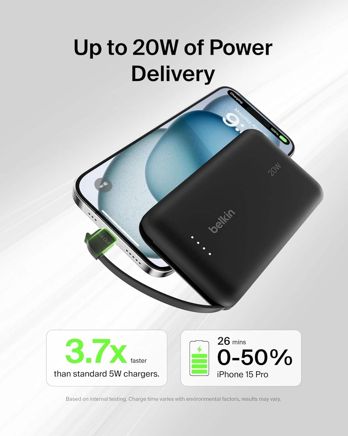 Up to 20W of Power Delivery Charging: Monday, April 100% 20W & Out belkin 3.7x faster than standard 5W chargers. 26 mins 0-50% iPhone 15 Pro Based on internal testing. Charge time varies with environmental factors, results may vary.