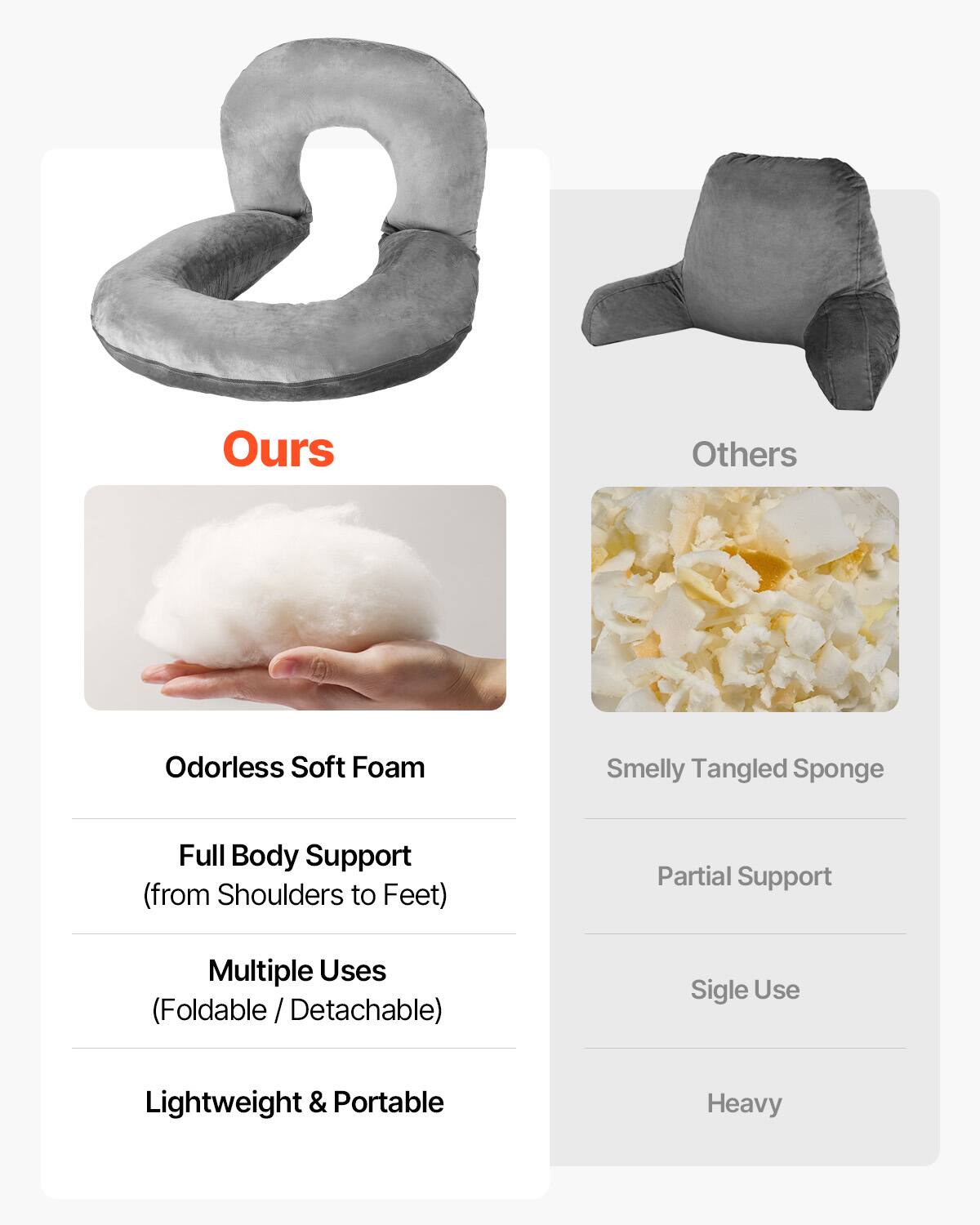 **Ours**

- Odorless Soft Foam
- Full Body Support (from Shoulders to Feet)
- Multiple Uses (Foldable / Detachable)
- Lightweight & Portable

**Others**

- Smelly Tangled Sponge
- Partial Support
- Sigle Use
- Heavy