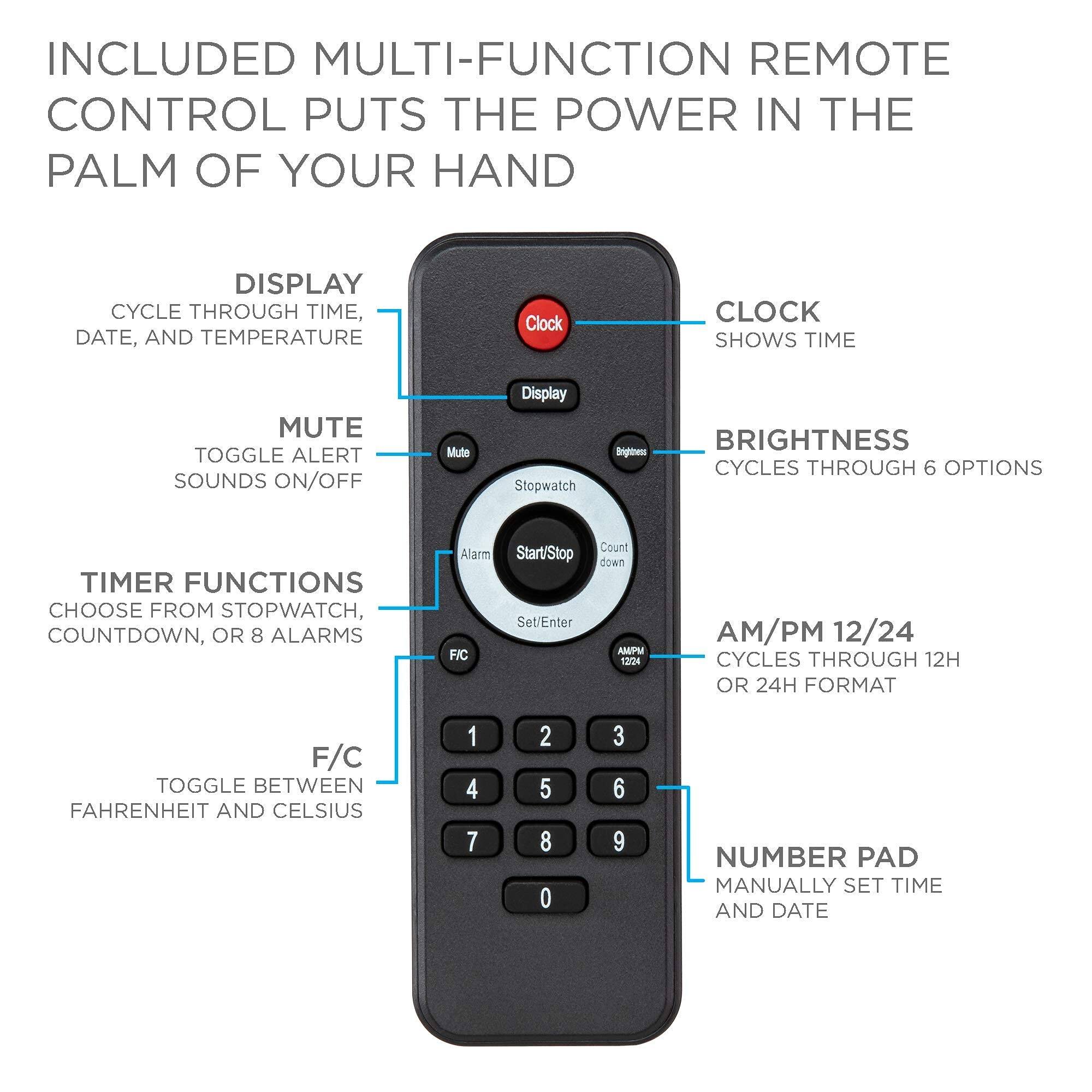 INCLUDED MULTI-FUNCTION REMOTE CONTROL PUTS THE POWER IN THE PALM OF YOUR HAND

DISPLAY
CYCLE THROUGH TIME, DATE, AND TEMPERATURE
CLOCK
SHOWS TIME
MUTE
TOGGLE ALERT SOUNDS ON/OFF
BRIGHTNESS
CYCLES THROUGH 6 OPTIONS
TIMER FUNCTIONS
CHOOSE FROM STOPWATCH, COUNTDOWN, OR 8 ALARMS
F/C
TOGGLE BETWEEN FAHRENHEIT AND CELSIUS
NUMBER PAD
MANUALLY SET TIME AND DATE

AM/PM 12/24
CYCLES THROUGH 12H OR 24H FORMAT