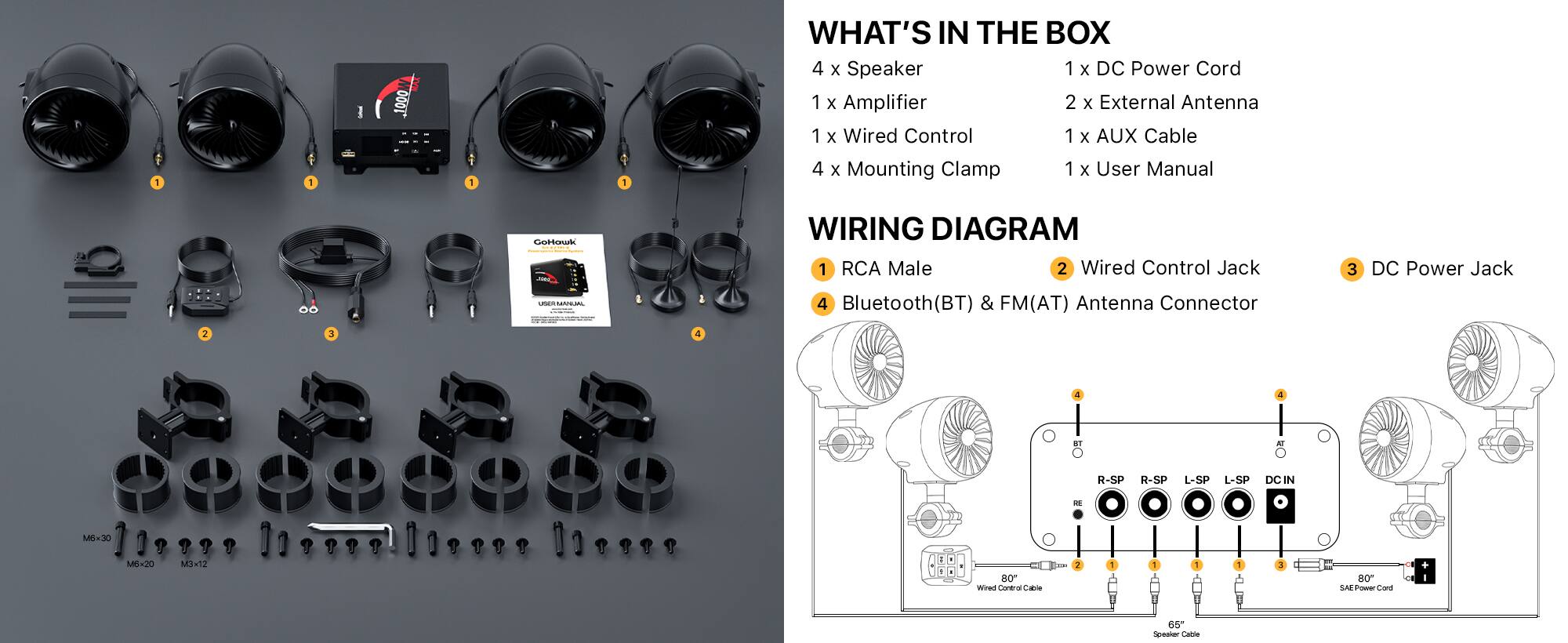 **WHAT'S IN THE BOX**

- 4 x Speaker
- 1 x DC Power Cord
- 1 x Amplifier
- 2 x External Antenna
- 1 x Wired Control
- 1 x AUX Cable
- 4 x Mounting Clamp
- 1 x User Manual

**WIRING DIAGRAM**

1. RCA Male
2. Wired Control Jack
3. DC Power Jack
4. Bluetooth (BT) & FM(AT) Antenna Connector

- R-SP
- L-SP
- DC IN

- 80" Wired Corner
- 65" Speaker