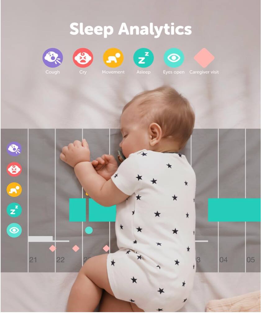 Sleep Analytics

- Cough
- Cry
- Movement
- Asleep
- Eyes open
- Caregiver visit

21 22 23 04 05