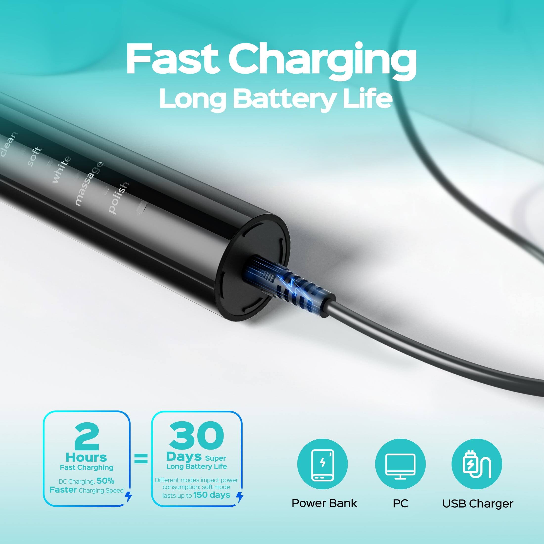 Fast Charging Long Battery Life

- Clean soft white massage polish
- 2 Hours Fast Charging
- DC Charging, 50% Faster Charging Speed
- 30 Days Super Long Battery Life
- Different modes impact power consumption; soft mode lasts up to 150 days
- Power Bank
- PC
- USB Charger