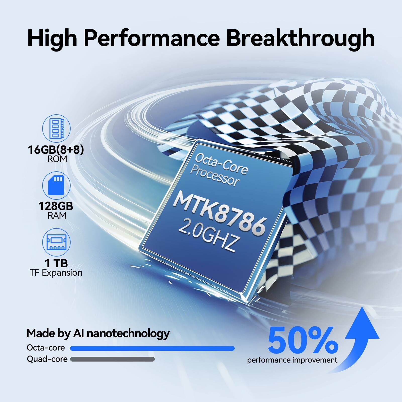High Performance Breakthrough

16GB(8+8) ROM  
128GB RAM  
1 TB TF Expansion

Processor: Octa-Core MTK8786 2.0GHZ

Made by AI nanotechnology  
Octa-core  
Quad-core

50% performance improvement