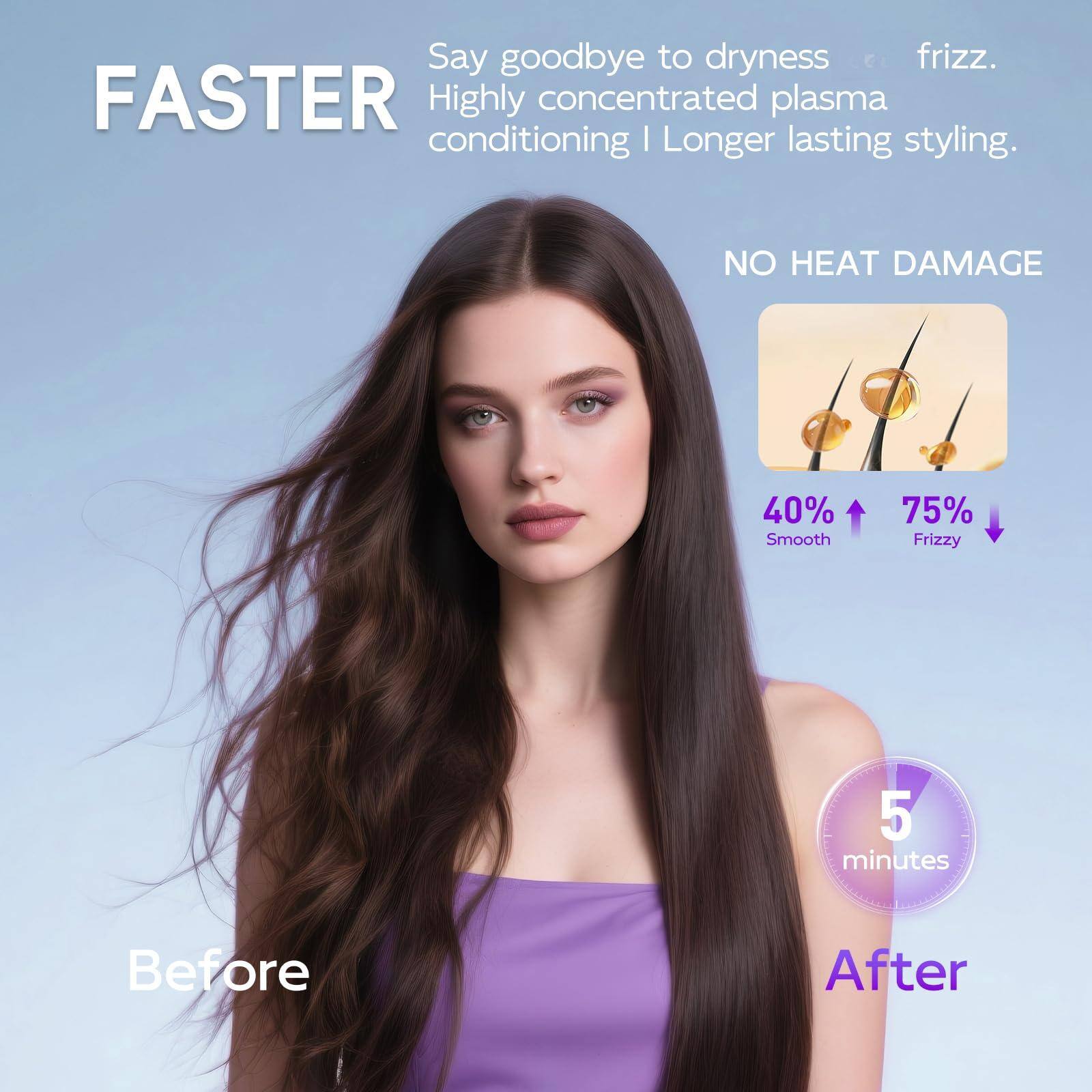 FASTER  
Say goodbye to dryness and frizz.  
Highly concentrated plasma conditioning | Longer lasting styling.  

NO HEAT DAMAGE  

40% Smooth  
75% Frizzy  

Before  
After  

5 minutes