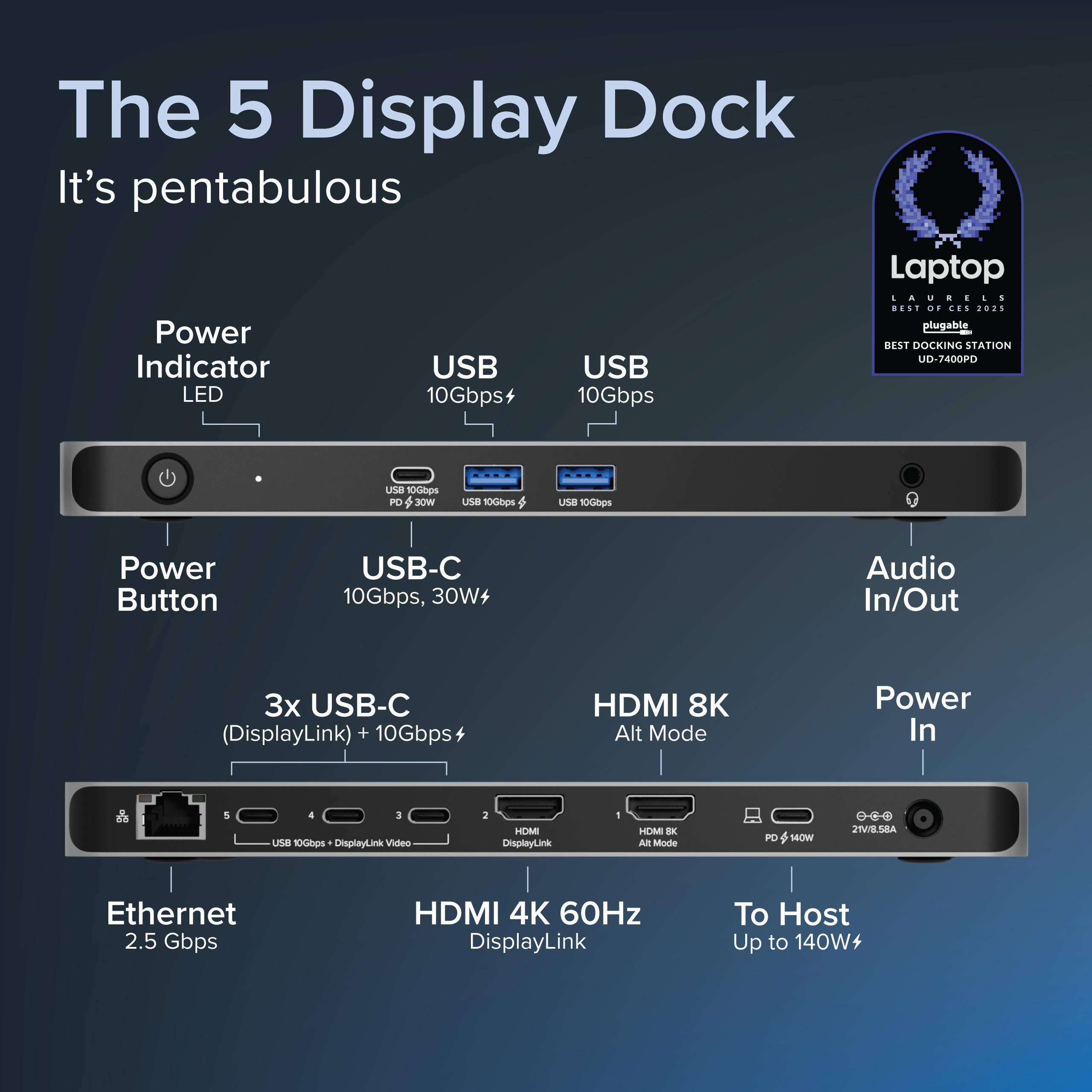 The 5 Display Dock It's pentabulous

Power Indicator LED
USB 10Gbps+
USB 10Gbps
Laptop
LAURELS DEST
CES 2025
plugable DEST DOCKING STATION UD-7400PD

Power Button
USB-C 10Gbps, 30W+
Audio In/Out
3x USB-C (DisplayLink) + 10Gbps
HDMI 8K Alt Mode
Power In
DisplayLink Video
HDMI 4K 60Hz DisplayLink
Ethernet 2.5 Gbps
HDMI 4K 60Hz
To Host Up to 140W+
