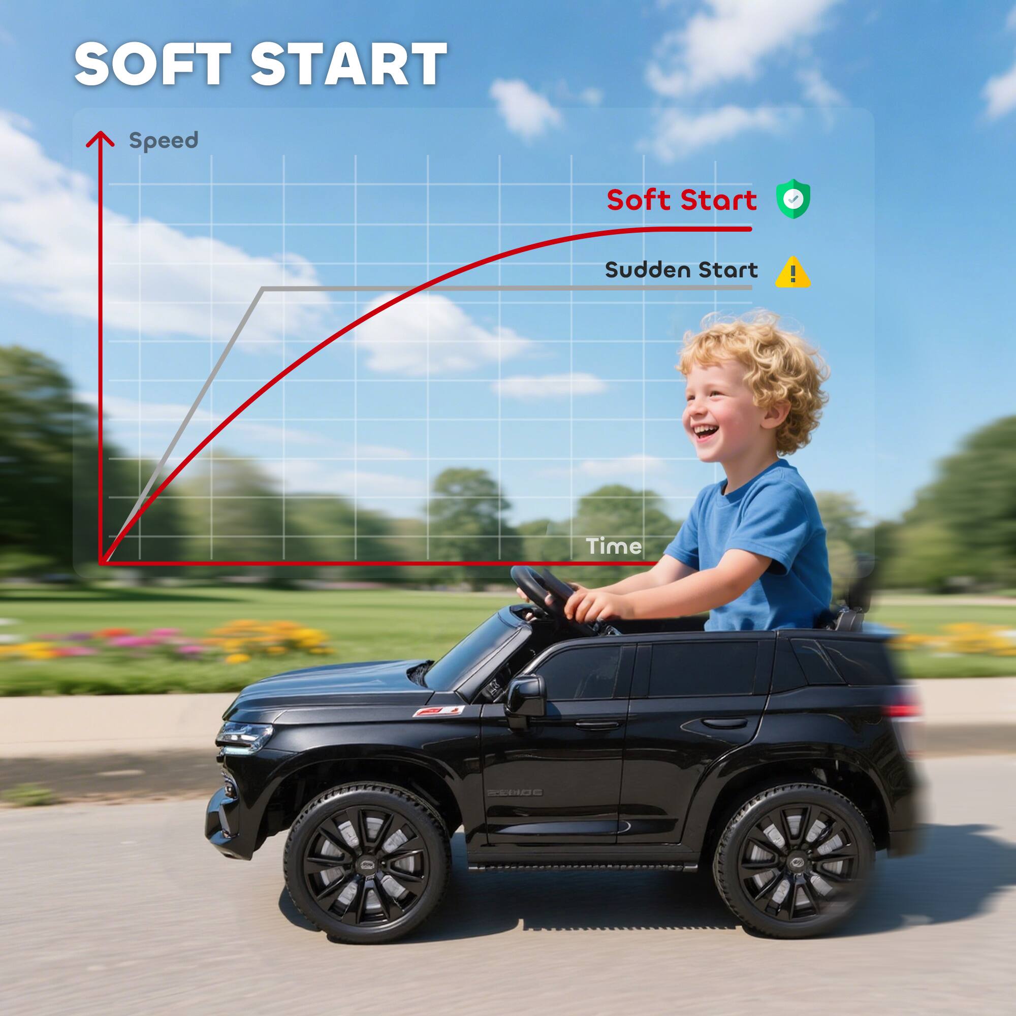 SOFT START

Speed
Time

Soft Start
Sudden Start