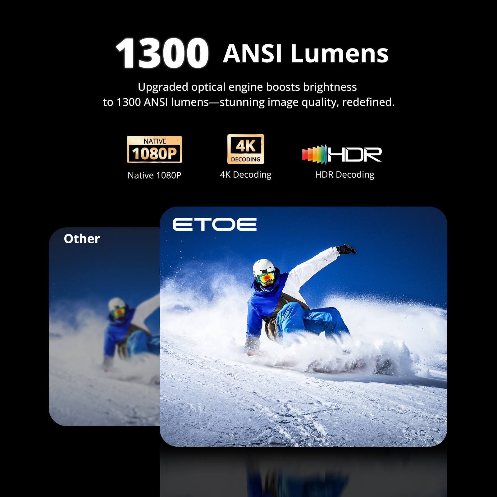 1300 ANSI Lumens  
Upgraded optical engine boosts brightness to 1300 ANSI lumens—stunning image quality, redefined.  

NATIVE 1080P  
Native 1080P  

4K DECODING  
4K Decoding  

HDR  
HDR Decoding  

Other  
ETOE