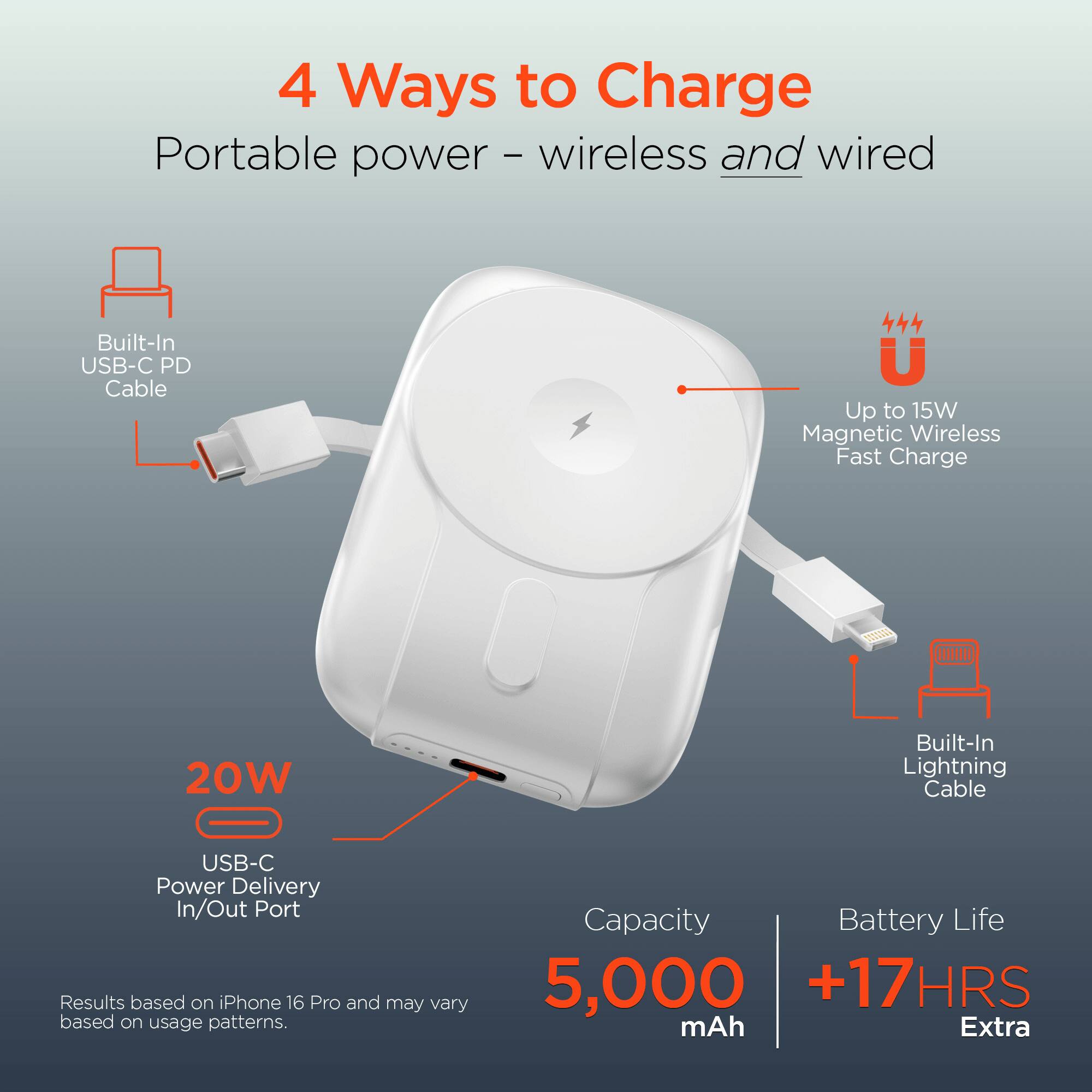 4 Ways to Charge  
Portable power – wireless and wired  

- Built-In USB-C PD Cable  
- Up to 15W Magnetic Wireless Fast Charge  
- Built-In Lightning Cable  
- 20W USB-C Power Delivery In/Out Port  

Capacity: 5,000 mAh  
Battery Life: +17 HRS Extra  

Results based on iPhone 16 Pro and may vary based on usage patterns.