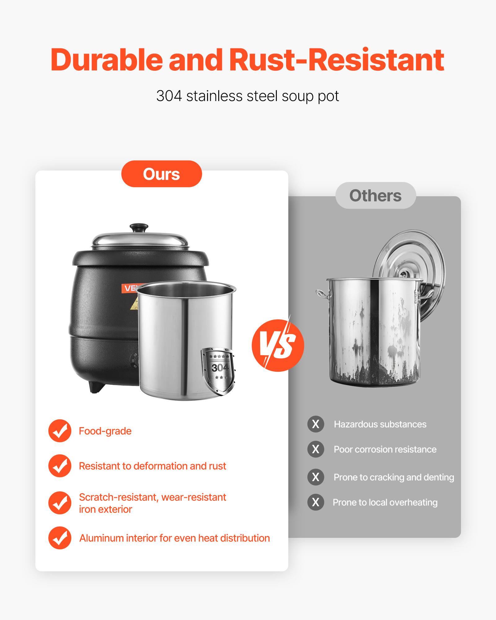 Durable and Rust-Resistant  
304 stainless steel soup pot

Ours  
- Food-grade  
- Resistant to deformation and rust  
- Scratch-resistant, wear-resistant iron exterior  
- Aluminum interior for even heat distribution

Others  
- Hazardous substances  
- Poor corrosion resistance  
- Prone to cracking and denting  
- Prone to local overheating