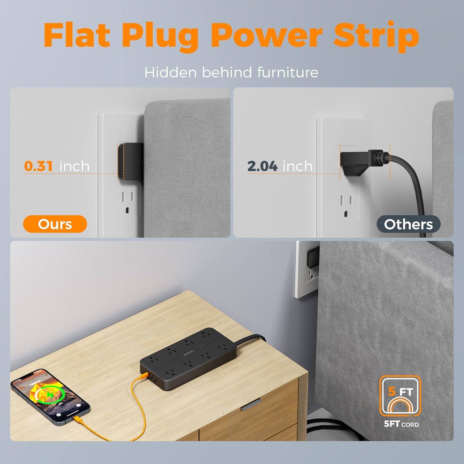 Flat Plug Power Strip  
Hidden behind furniture  

0.31 inch  
Ours  

2.04 inch  
Others  

5 FT CORD