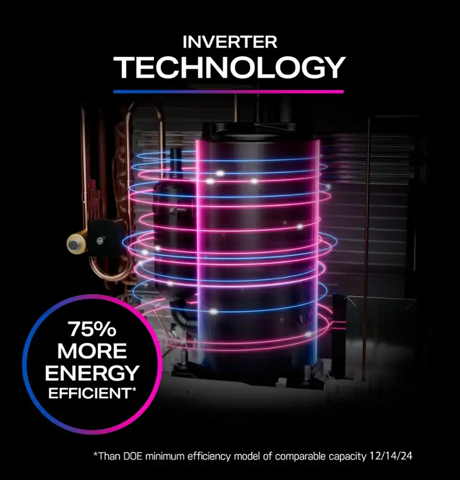 Inverter Technology: 75% More Energy Efficient* *Than DOE minimum efficiency model of comparable capacity 12/14/24