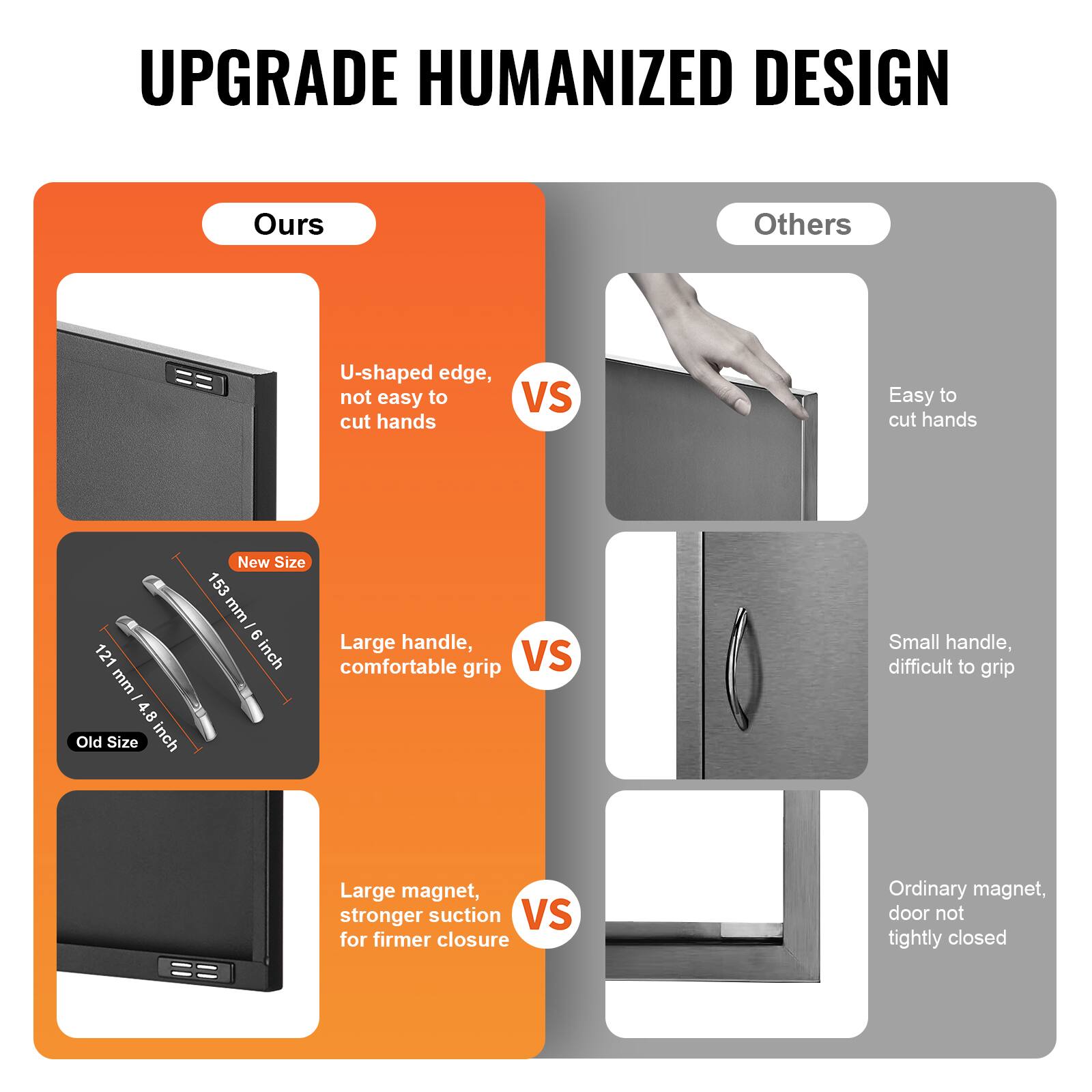 UPGRADE HUMANIZED DESIGN

Ours vs Others

- U-shaped edge, not easy to cut hands
- Large handle, comfortable grip
- Large magnet, stronger suction for firmer closure

Old Size: 121 mm - 4.8 inch
New Size: 153 mm - 6 inch

- Easy to cut hands
- Small handle, difficult to grip
- Ordinary magnet, door not tightly closed