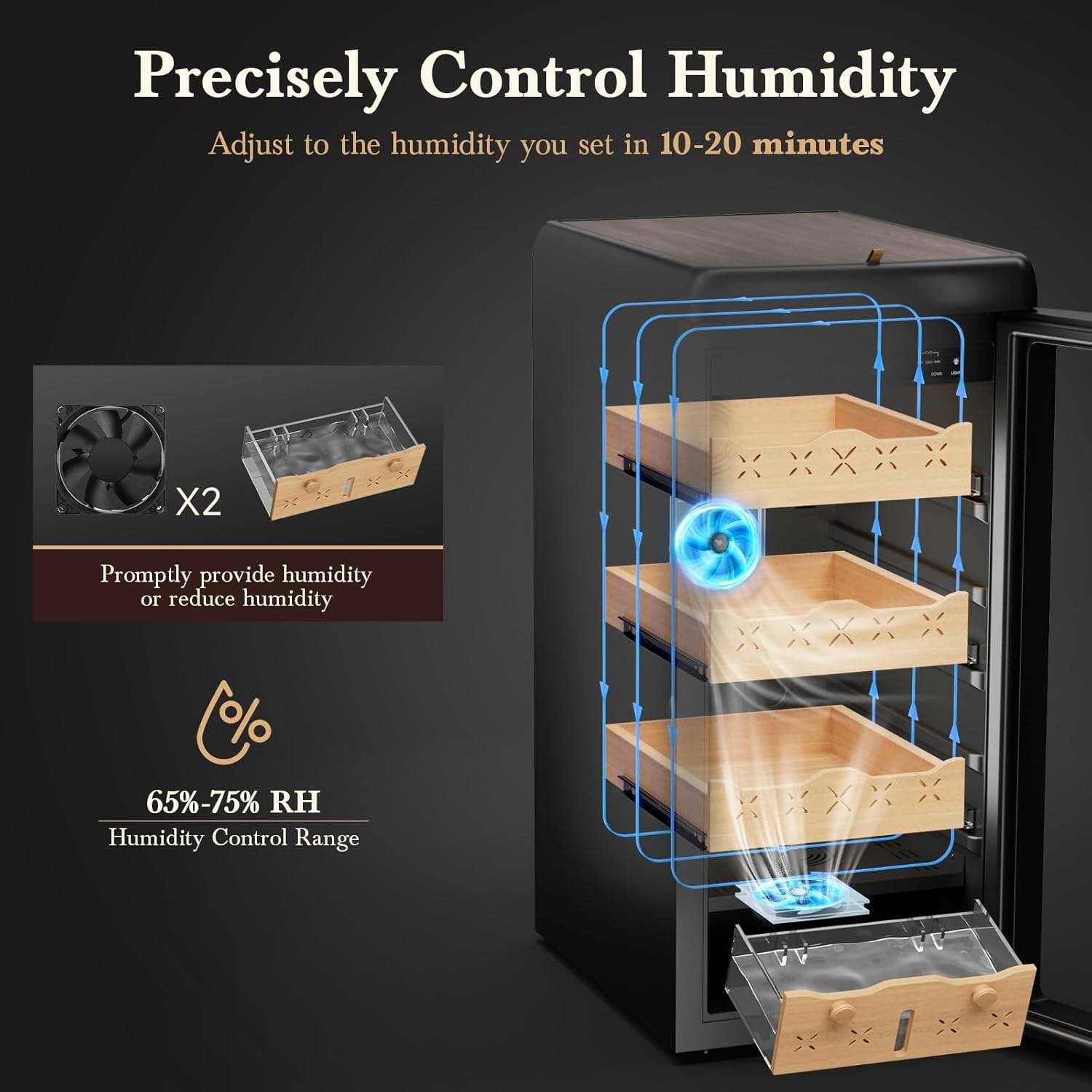 Precisely Control Humidity  
Adjust to the humidity you set in 10-20 minutes  

X2  
Promptly provide humidity or reduce humidity  

65%-75% RH  
Humidity Control Range