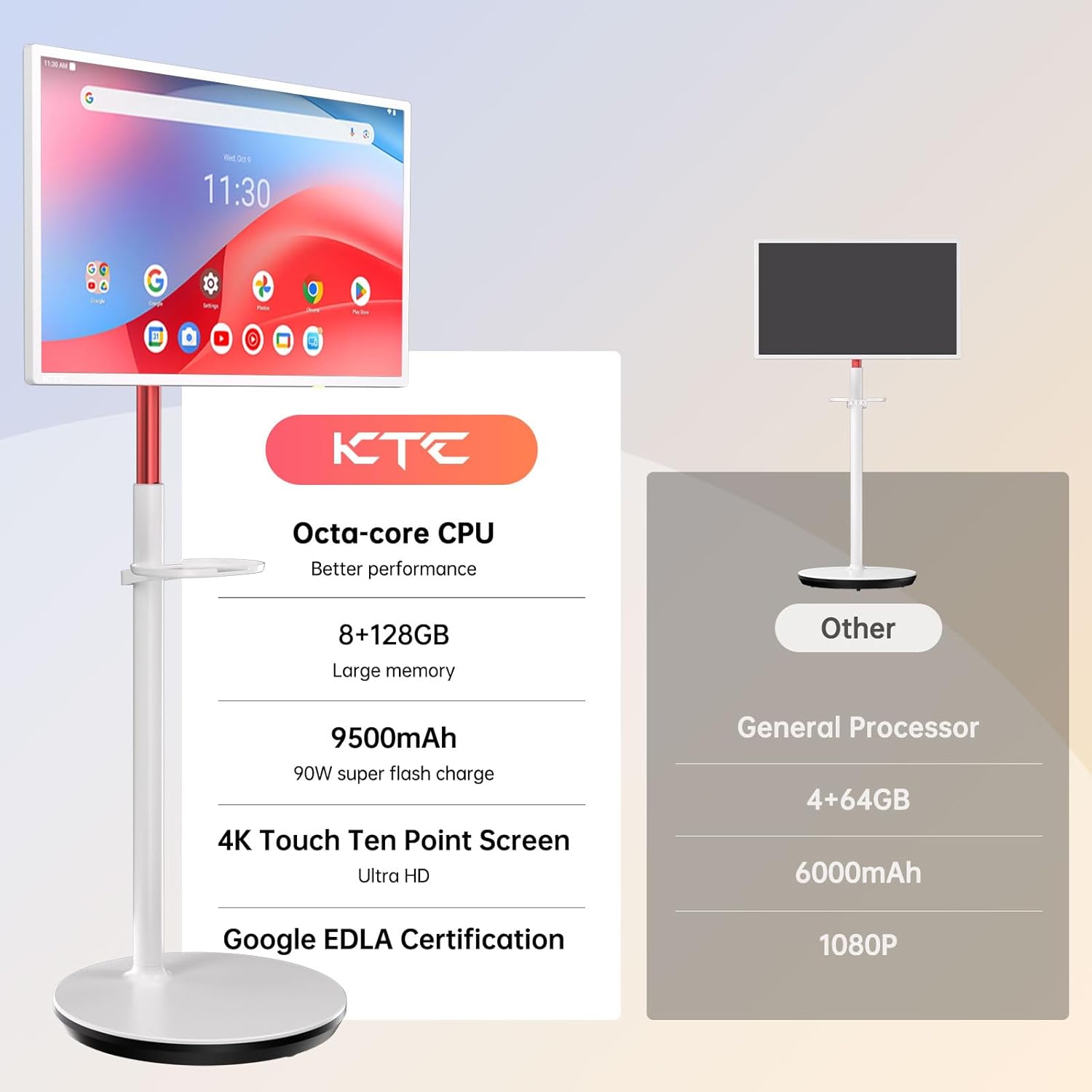 - KTC Octa-core CPU
- Better performance
- 8+128GB Large memory
- 9500mAh 90W super flash charge
- 4K Touch Ten Point Screen Ultra HD
- Google EDLA Certification

- Other
- General Processor
- 4+64GB
- 6000mAh
- 1080P