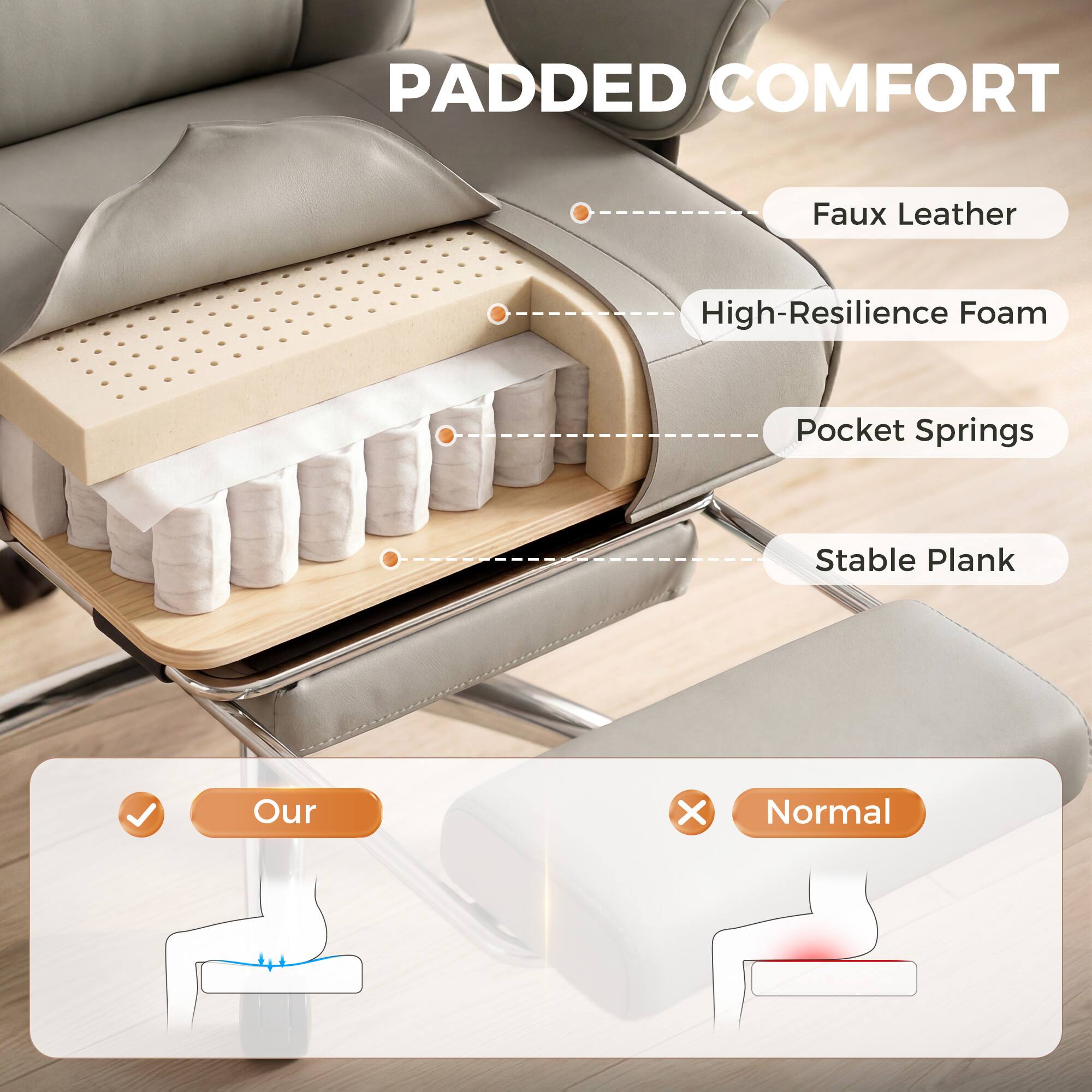 PADDED COMFORT  
Faux Leather  
High-Resilience Foam  
Pocket Springs  
Stable Plank  

Our  
Normal