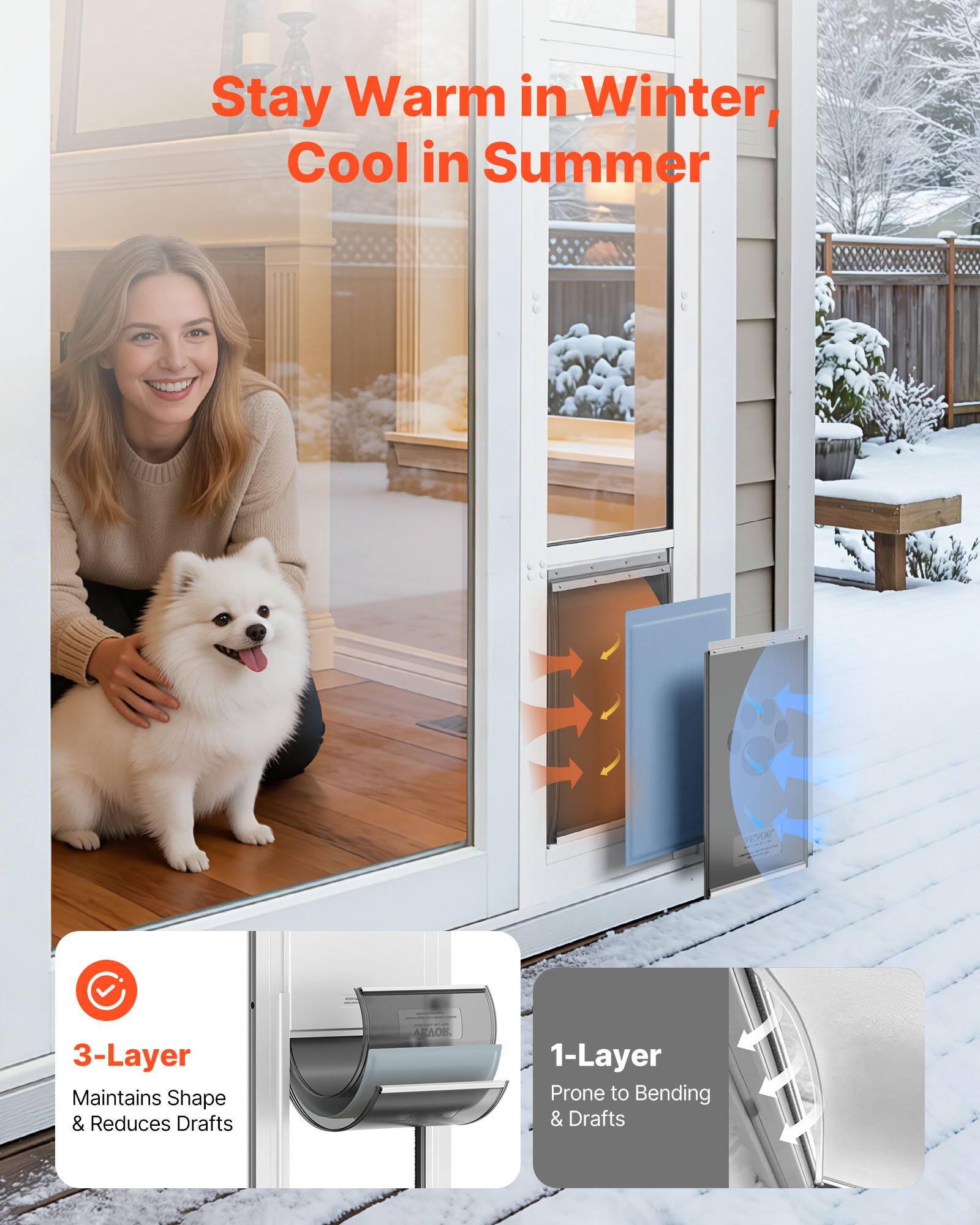 Stay Warm in Winter, Cool in Summer

3-Layer Maintains Shape & Reduces Drafts

1-Layer Prone to Bending & Drafts