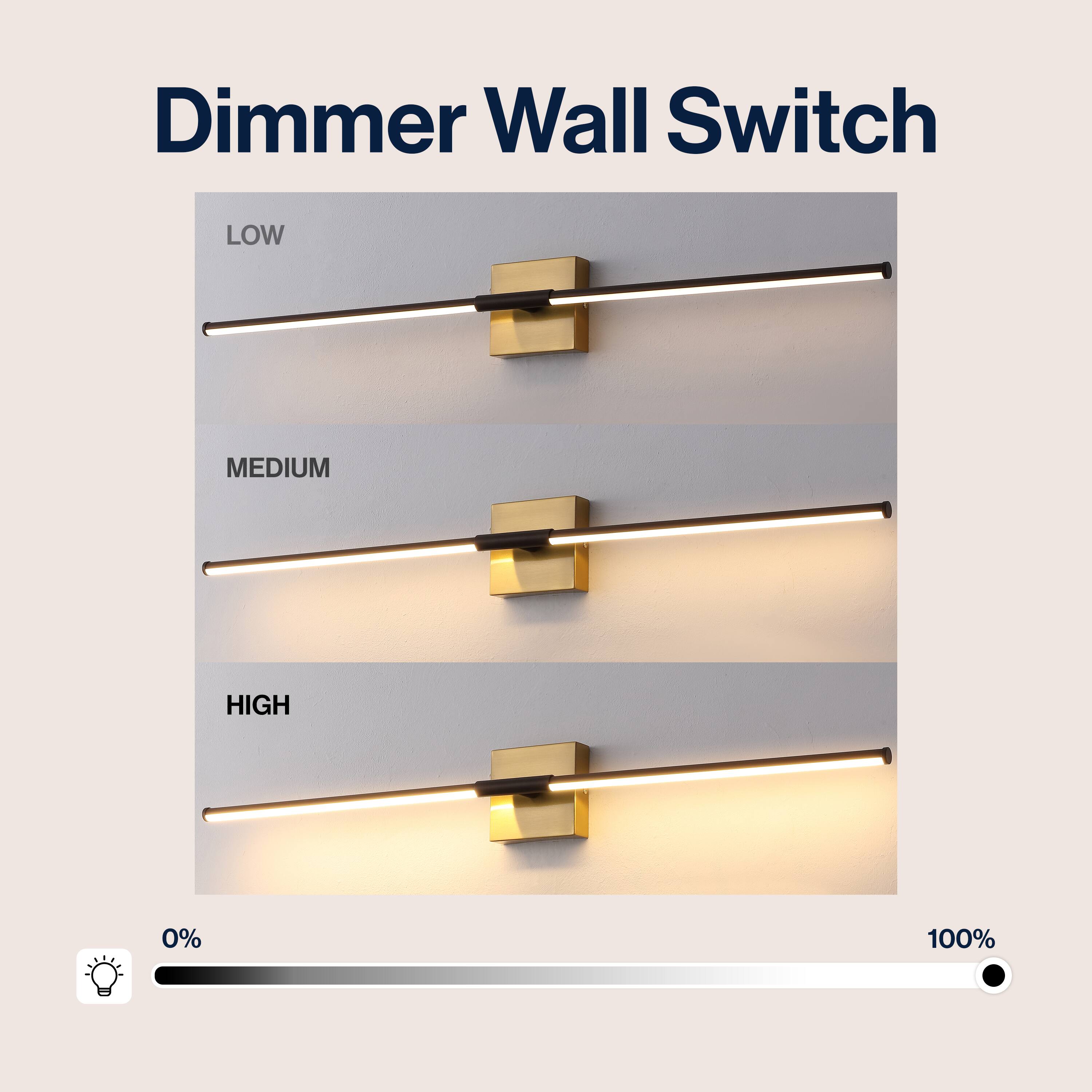 Dimmer Wall Switch

LOW MEDIUM HIGH

0% 100%