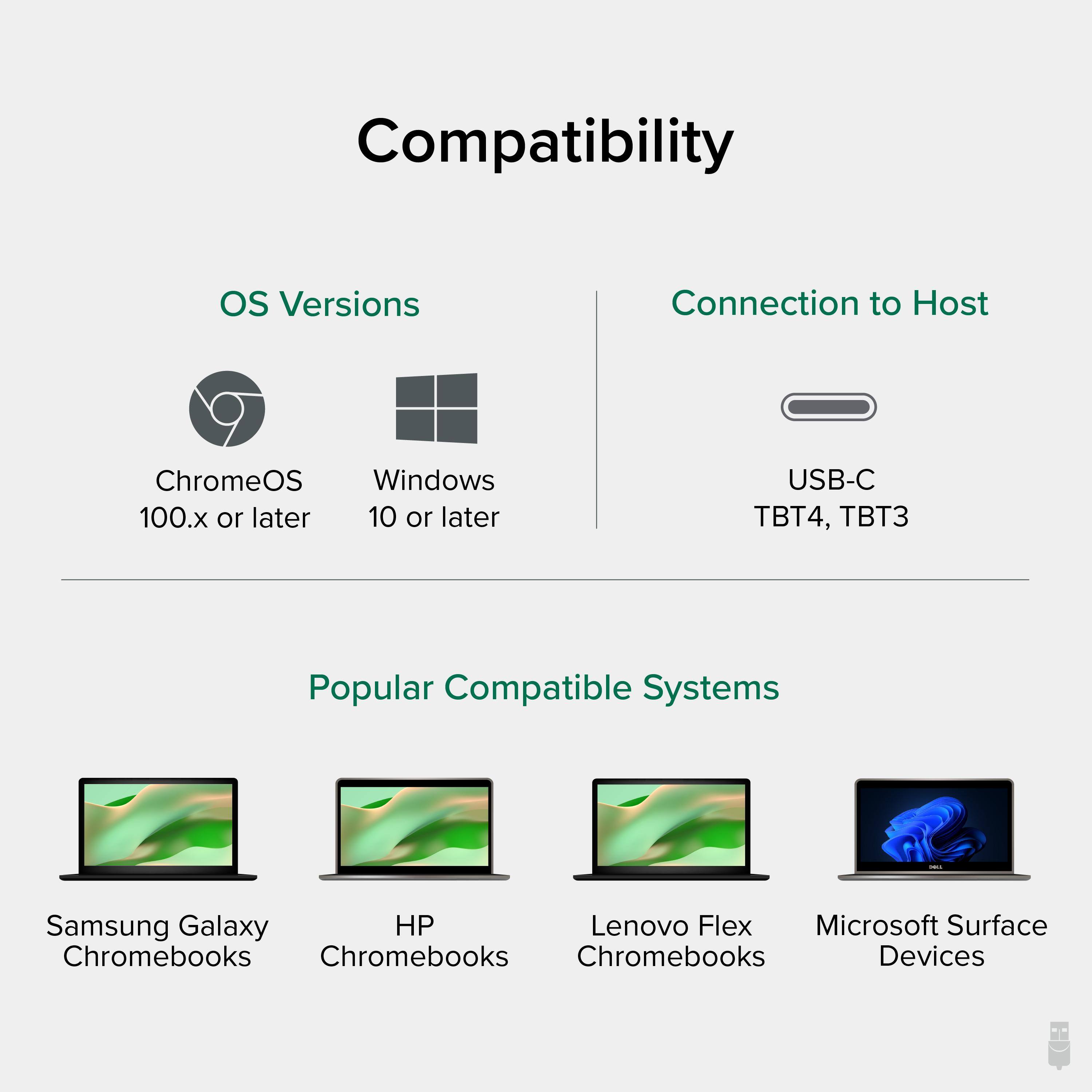 Compatibility
OS Versions
Connection to Host
ChromeOS
Windows
100.x or later
10 or later
USB-C
TBT4, TBT3
Popular Compatible Systems
Samsung Galaxy
HP
Lenovo Flex
Microsoft Surface
Chromebooks
Chromebooks
Chromebooks
Devices