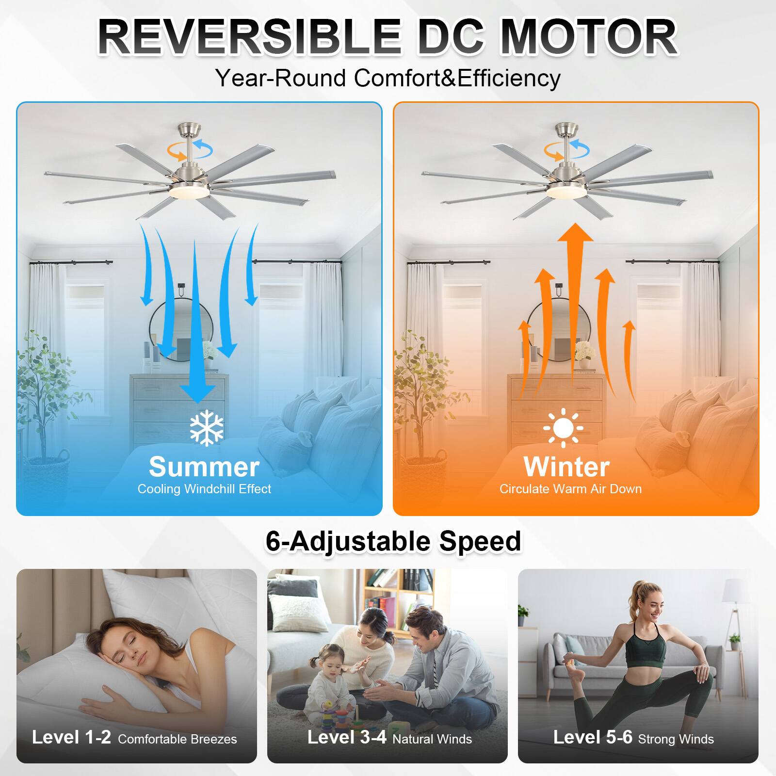 REVERSIBLE DC MOTOR  
Year-Round Comfort & Efficiency  

Summer  
Cooling Windchill Effect  

Winter  
Circulate Warm Air Down  

6-Adjustable Speed  

Level 1-2 Comfortable Breezes  
Level 3-4 Natural Winds  
Level 5-6 Strong Winds