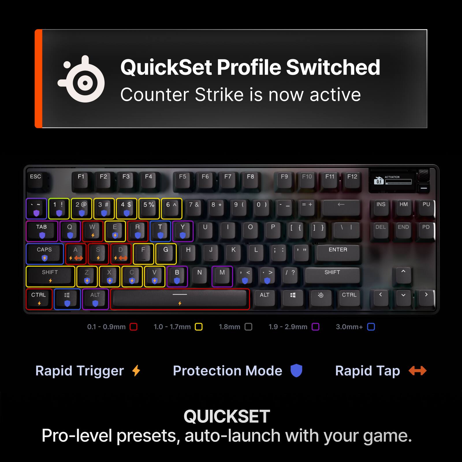 QuickSet Profile Switched Counter Strike is now active

ESC F1 F2 F3 F4 F5 F6 F7 F8 F9 F10 F11 F12

iiCA 01 - 1 - 2 3 a 4 $ 5 % 6 A 7 & 8 . 9 I 0 I ete + INS HM PU TAB . W E R T Y U I O P I I I I / I DEL END PD CAPS A + S D F G H J K L - : d . ENTER SHIFT Z x C V B N M . I 2 SHIFT CTRL ALT ALT CTAL

> 0.1 0.9mm 1.0 1.7mm 1.8mm 1.9 2.9mm 3.0mm+ Rapid Trigger Protection Mode Rapid Tap

QUICKSET Pro-level presets, auto-launch with your game.