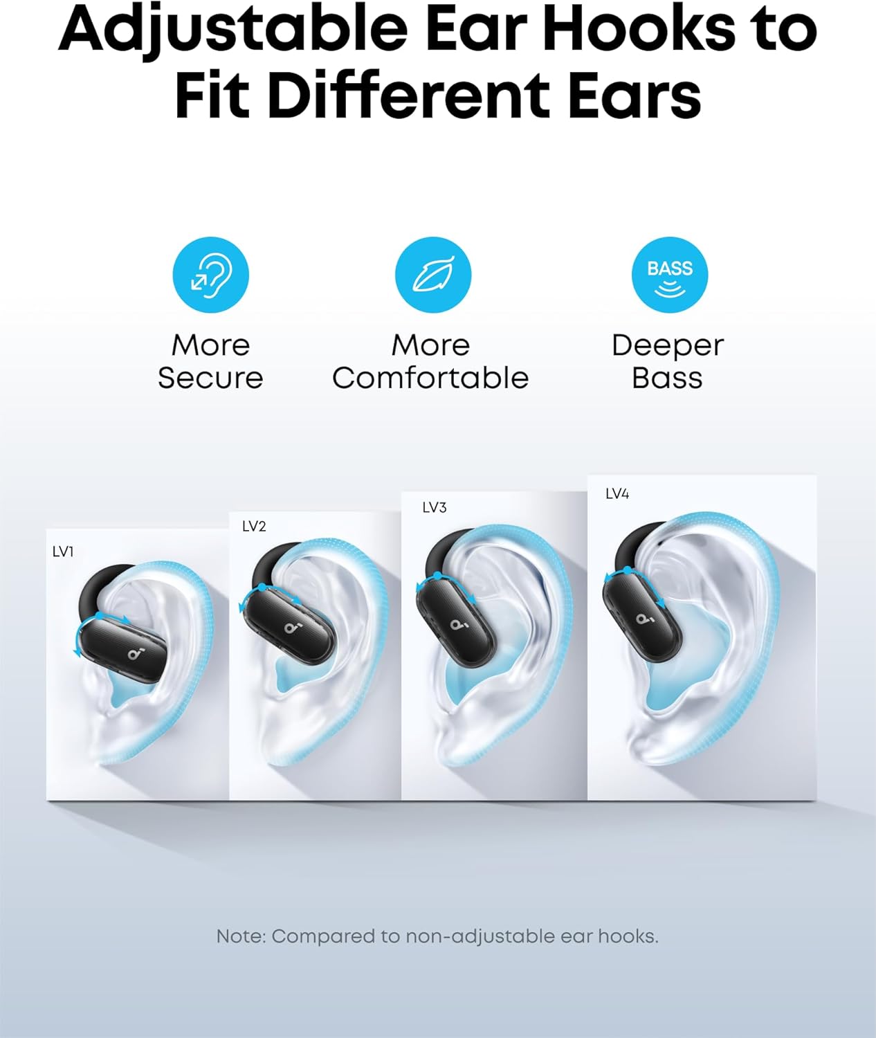 Adjustable Ear Hooks to Fit Different Ears

- More Secure
- More Comfortable
- Deeper Bass

LV1 LV2 LV3 LV4

Note: Compared to non-adjustable ear hooks.