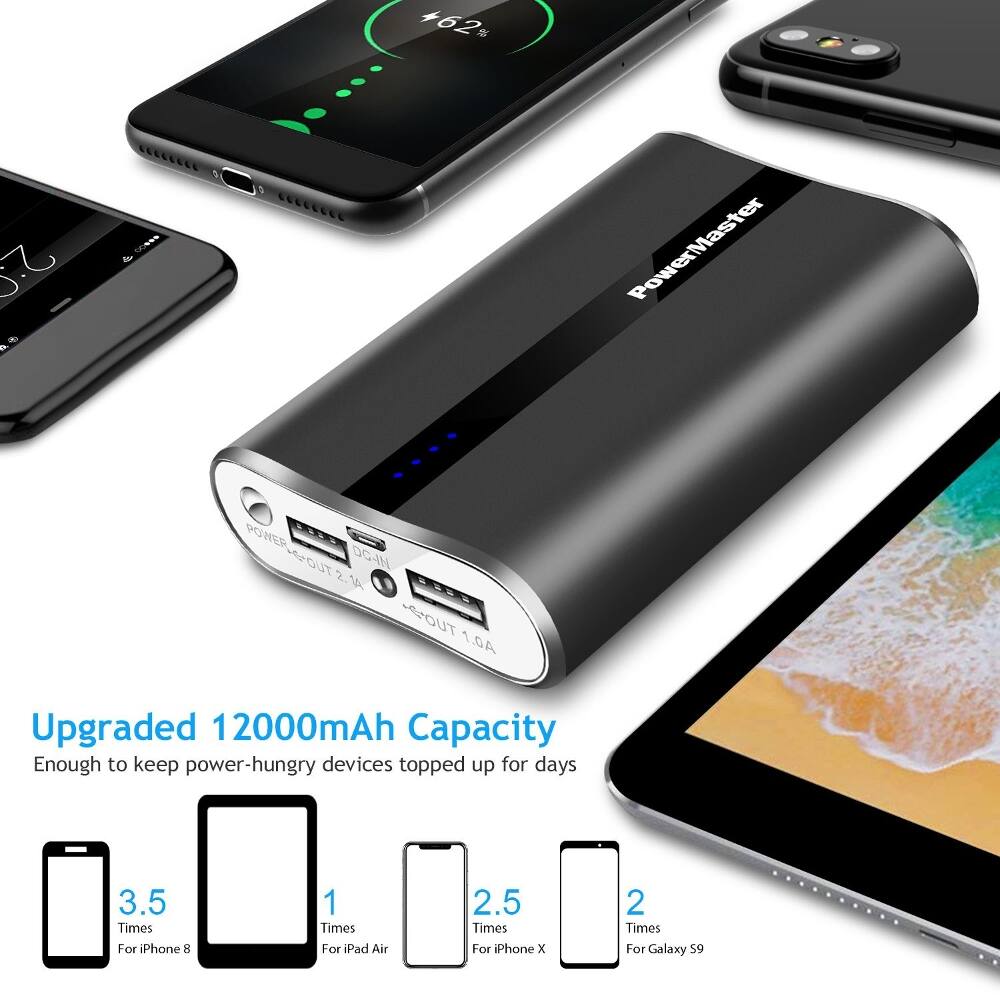 462 at
2:0 .. +
.....
PowerMaster
POWERLE-OUT 2.14 DC-IN +GOUT 1.0A
Upgraded 12000mAh Capacity Enough to keep power-hungry devices topped up for days
3.5 Times For iPhone 8
1 Times For iPad Air
2.5 Times For iPhone X
2 Times For Galaxy S9